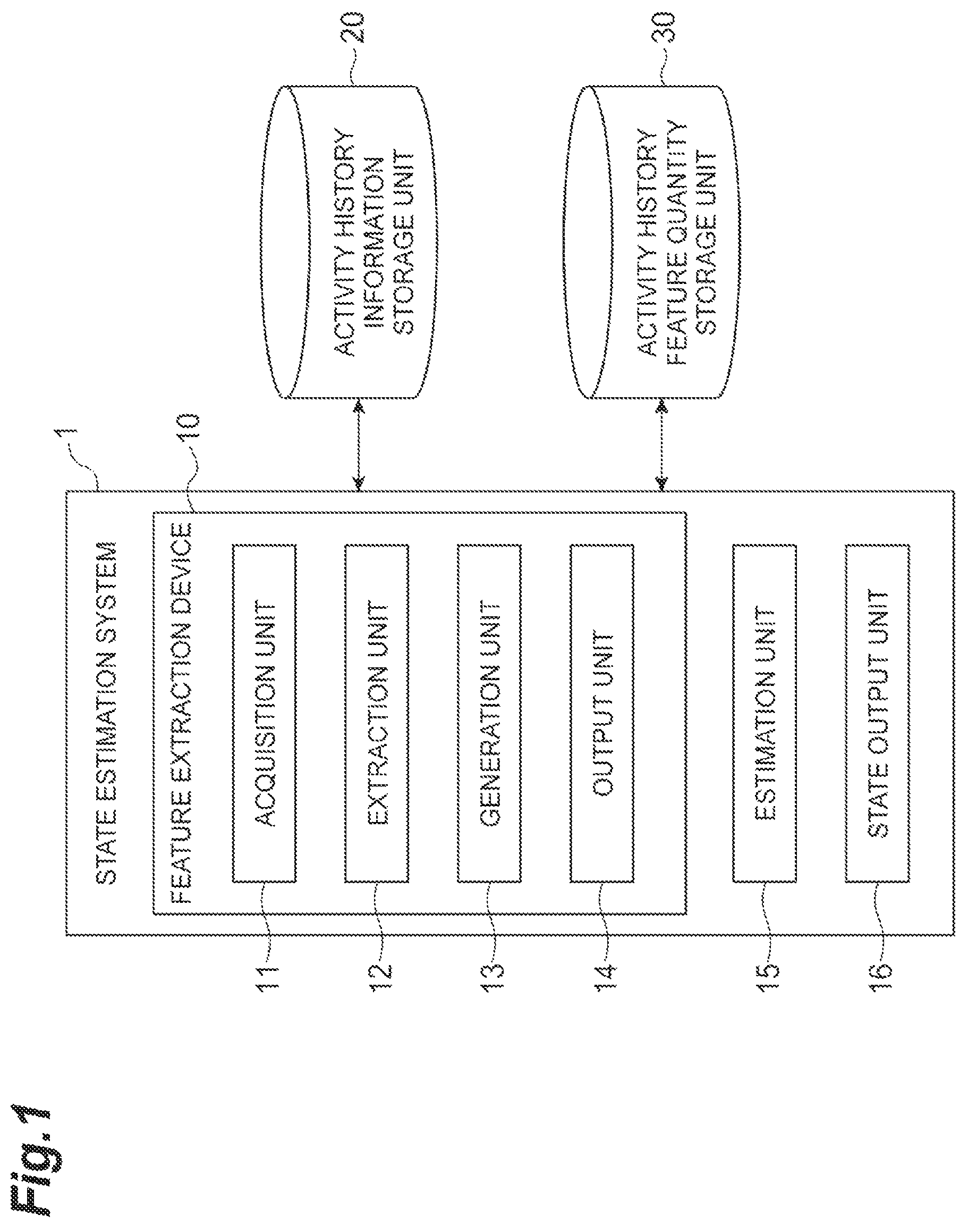 Patent US11778061 Figure 1 – Feature extraction device and state estimation system