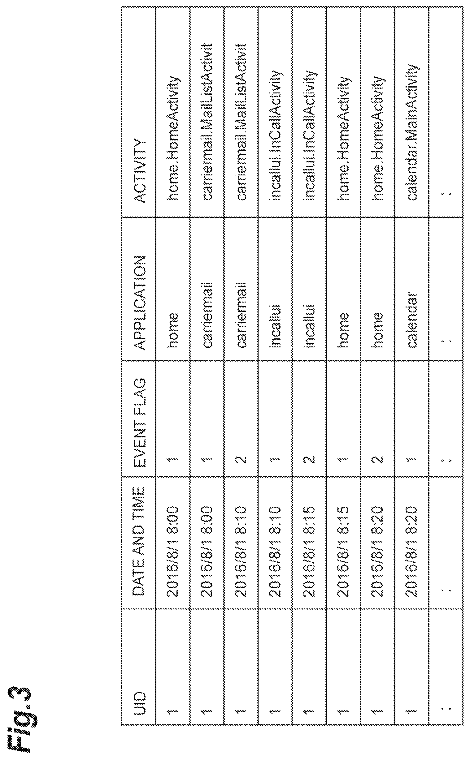 Patent US11778061 Figure 3 – Feature extraction device and state estimation system