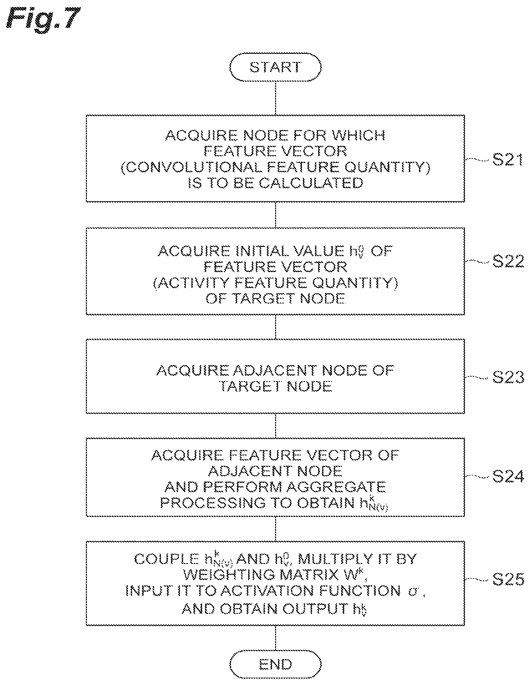 Patent US11778061 Figure 7 – Feature extraction device and state estimation system