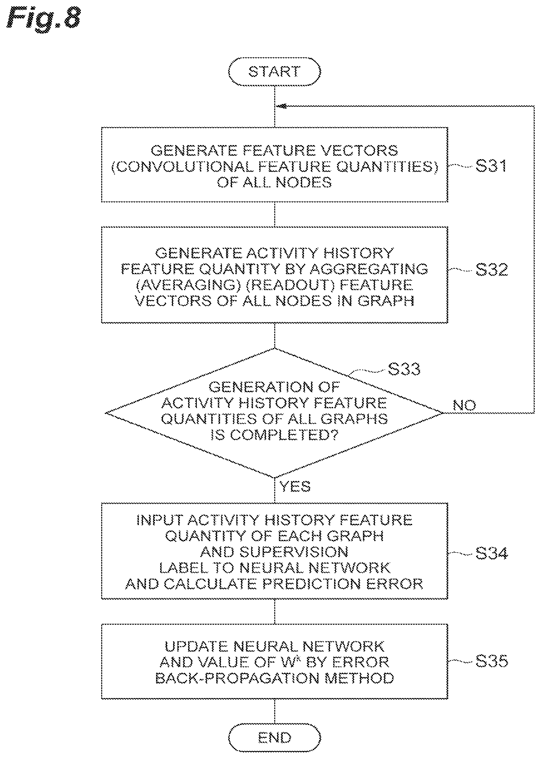 Patent US11778061 Figure 8 – Feature extraction device and state estimation system
