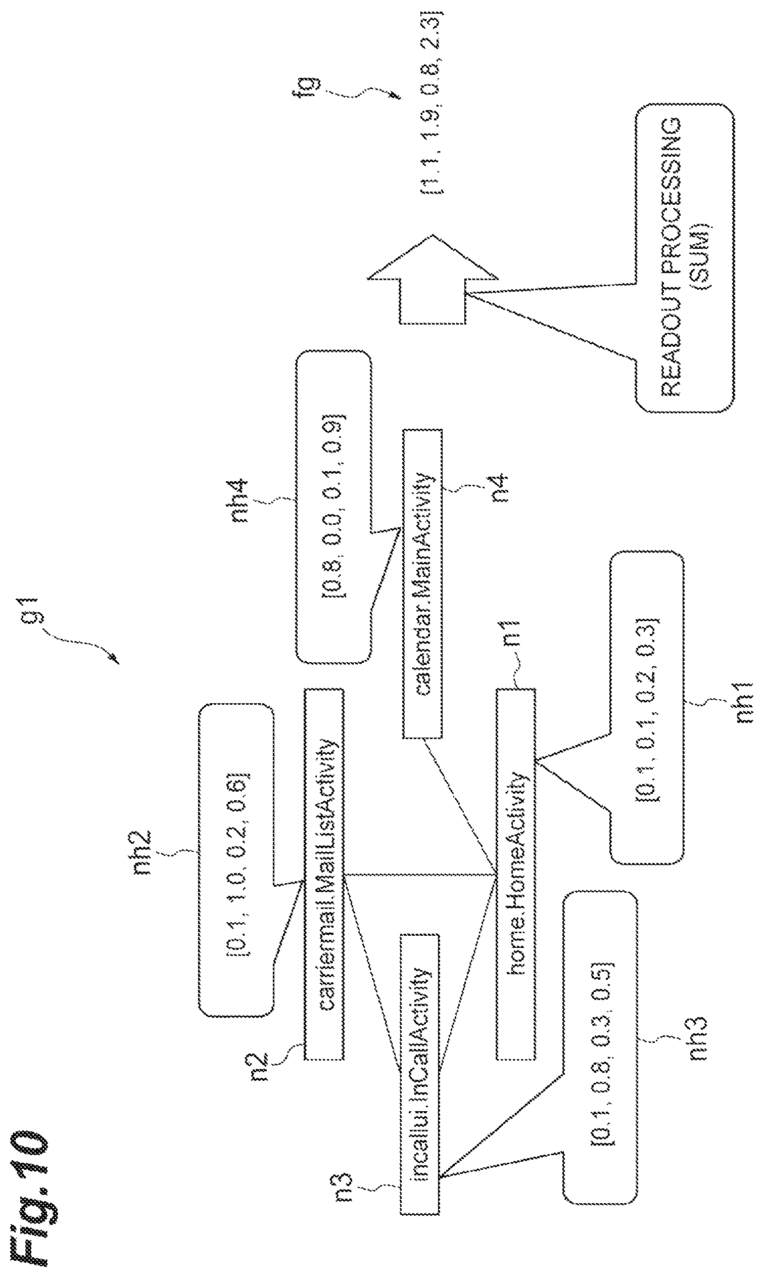 Patent US11778061 Figure 10 – Feature extraction device and state estimation system