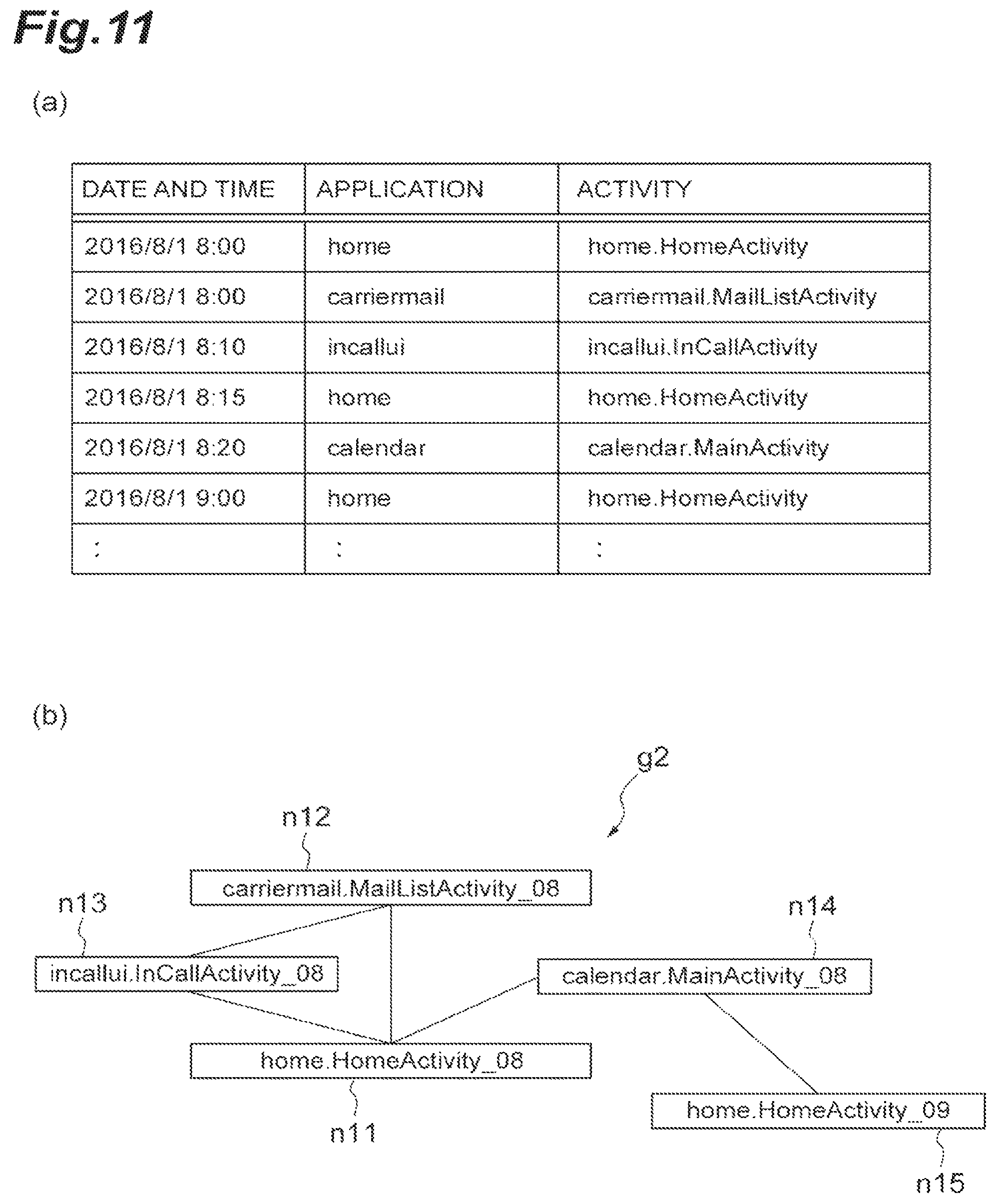 Patent US11778061 Figure 11 – Feature extraction device and state estimation system