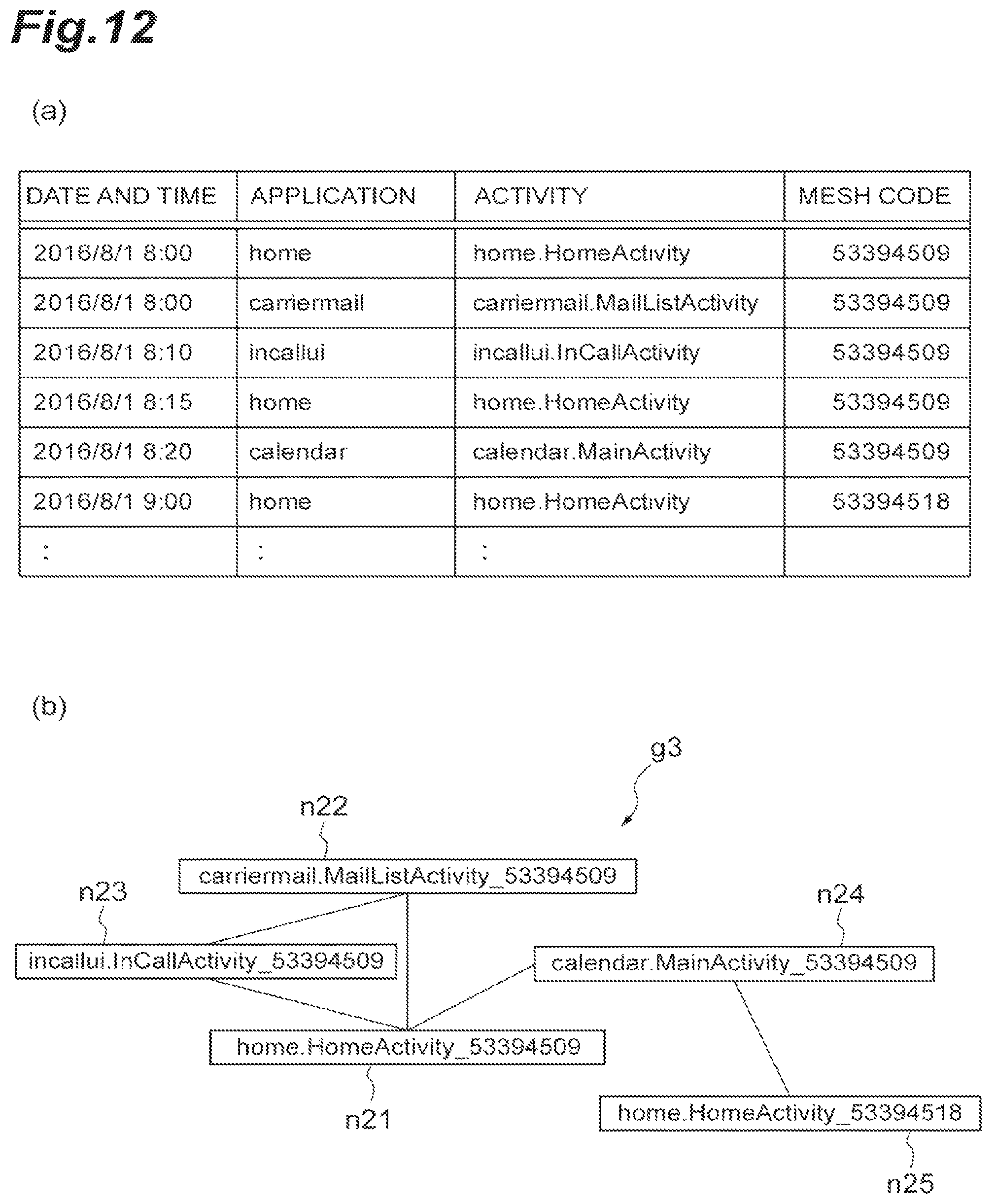 Patent US11778061 Figure 12 – Feature extraction device and state estimation system