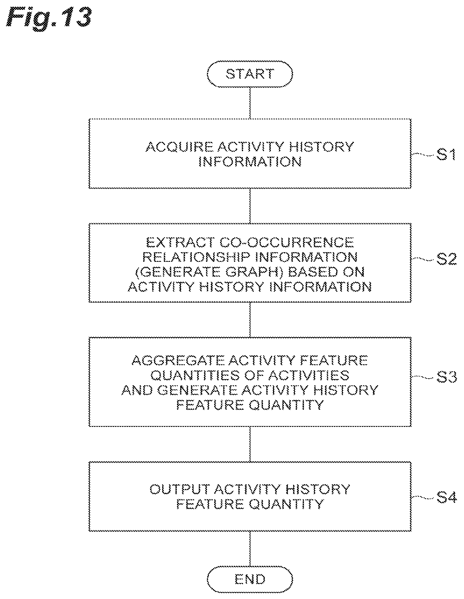 Patent US11778061 Figure 13 – Feature extraction device and state estimation system