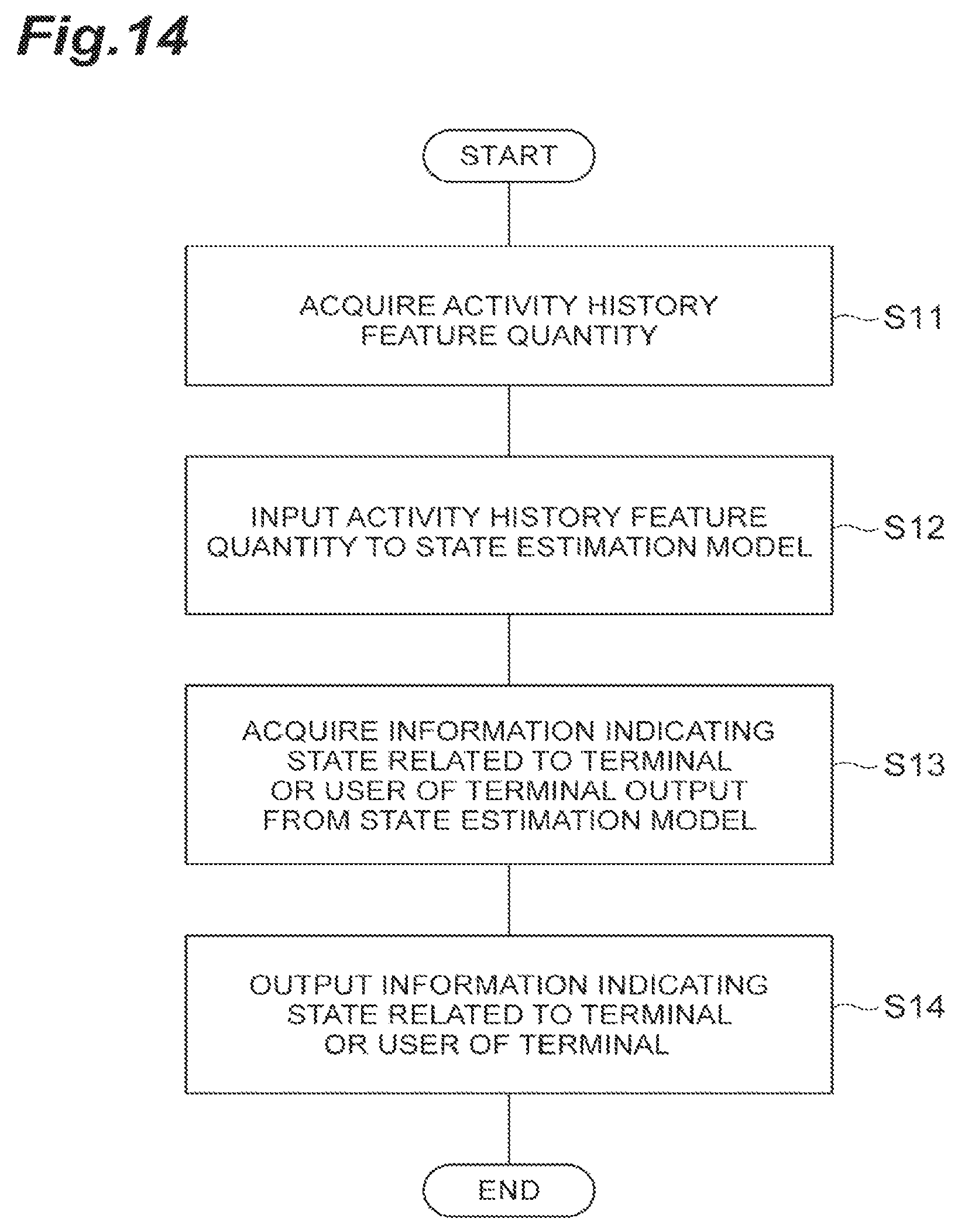Patent US11778061 Figure 14 – Feature extraction device and state estimation system
