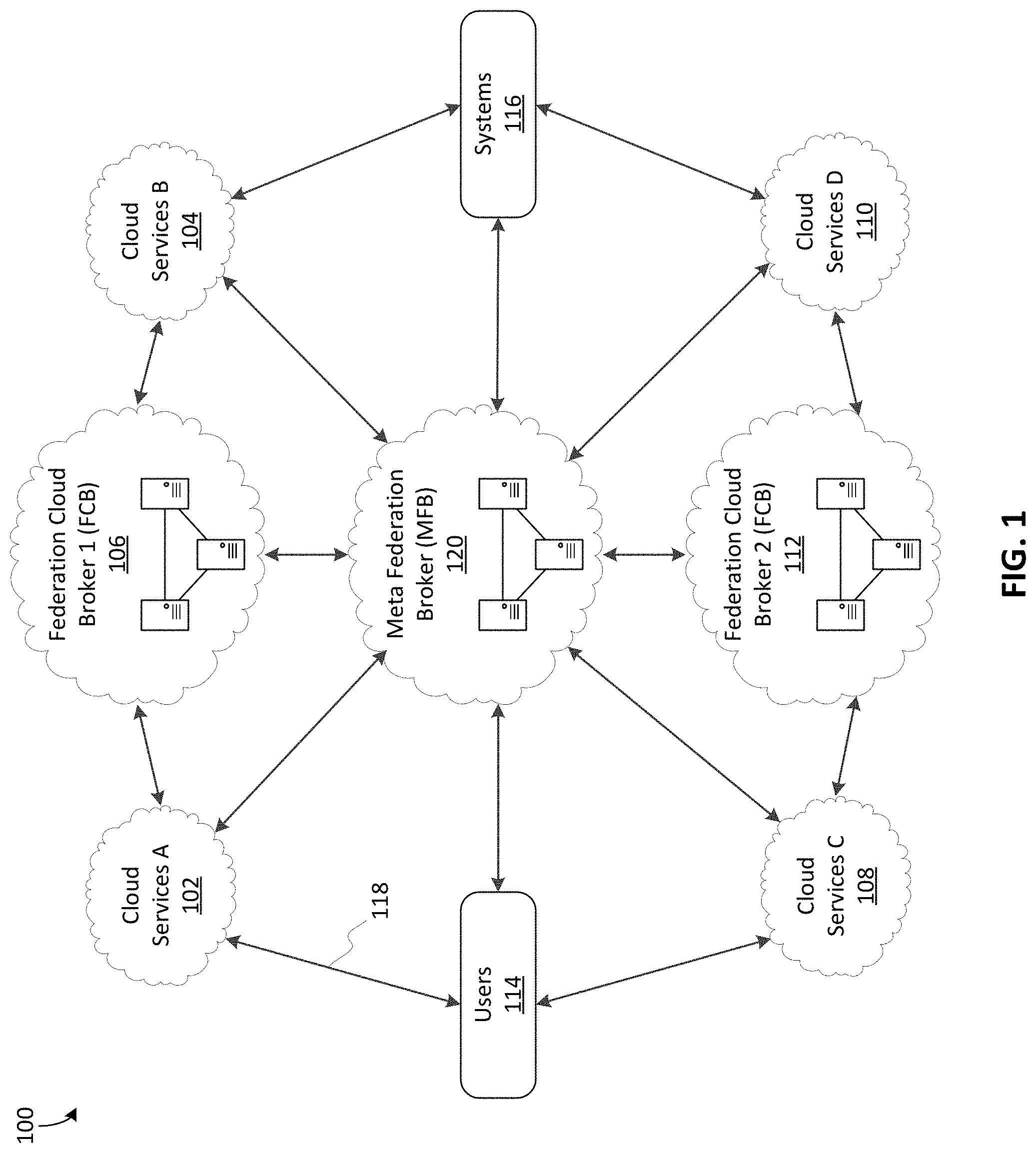Patent US11778063 Figure 1 – Distributed standards registry for cloud computing environments