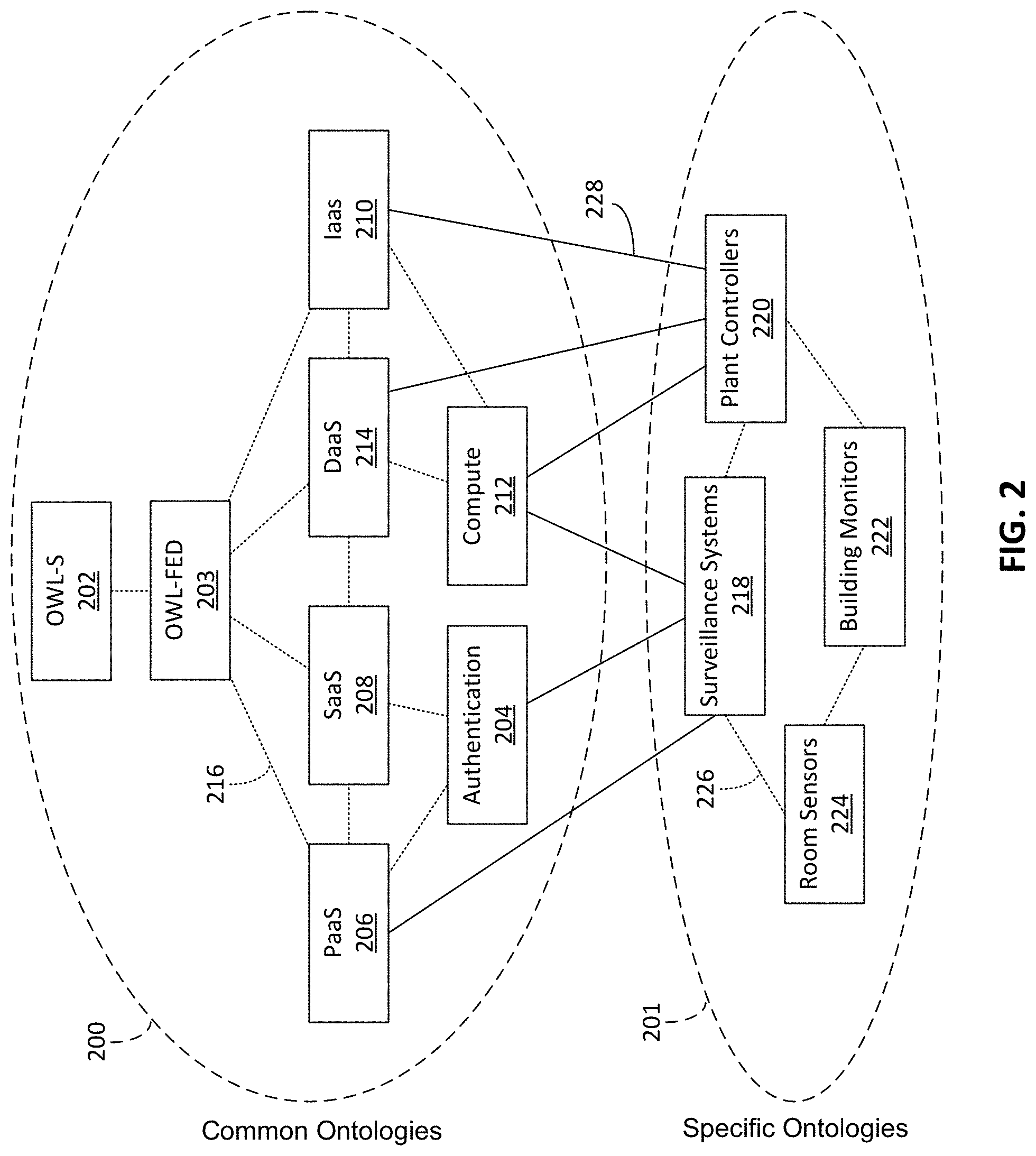 Patent US11778063 Figure 2 – Distributed standards registry for cloud computing environments