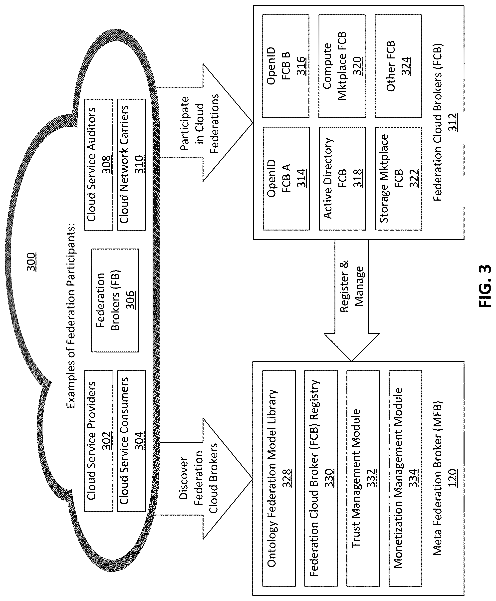 Patent US11778063 Figure 3 – Distributed standards registry for cloud computing environments