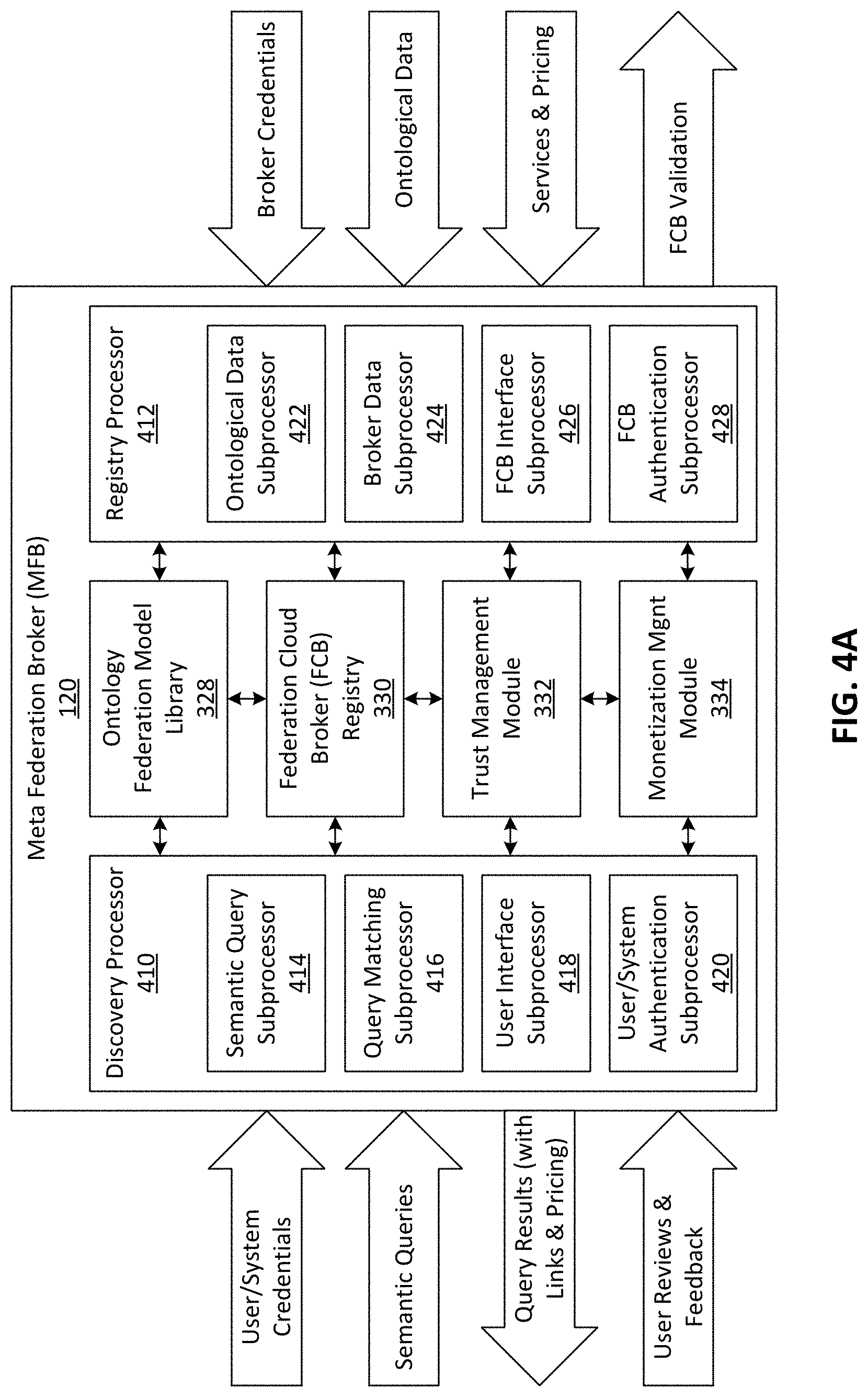 Patent US11778063 Figure 4 – Distributed standards registry for cloud computing environments
