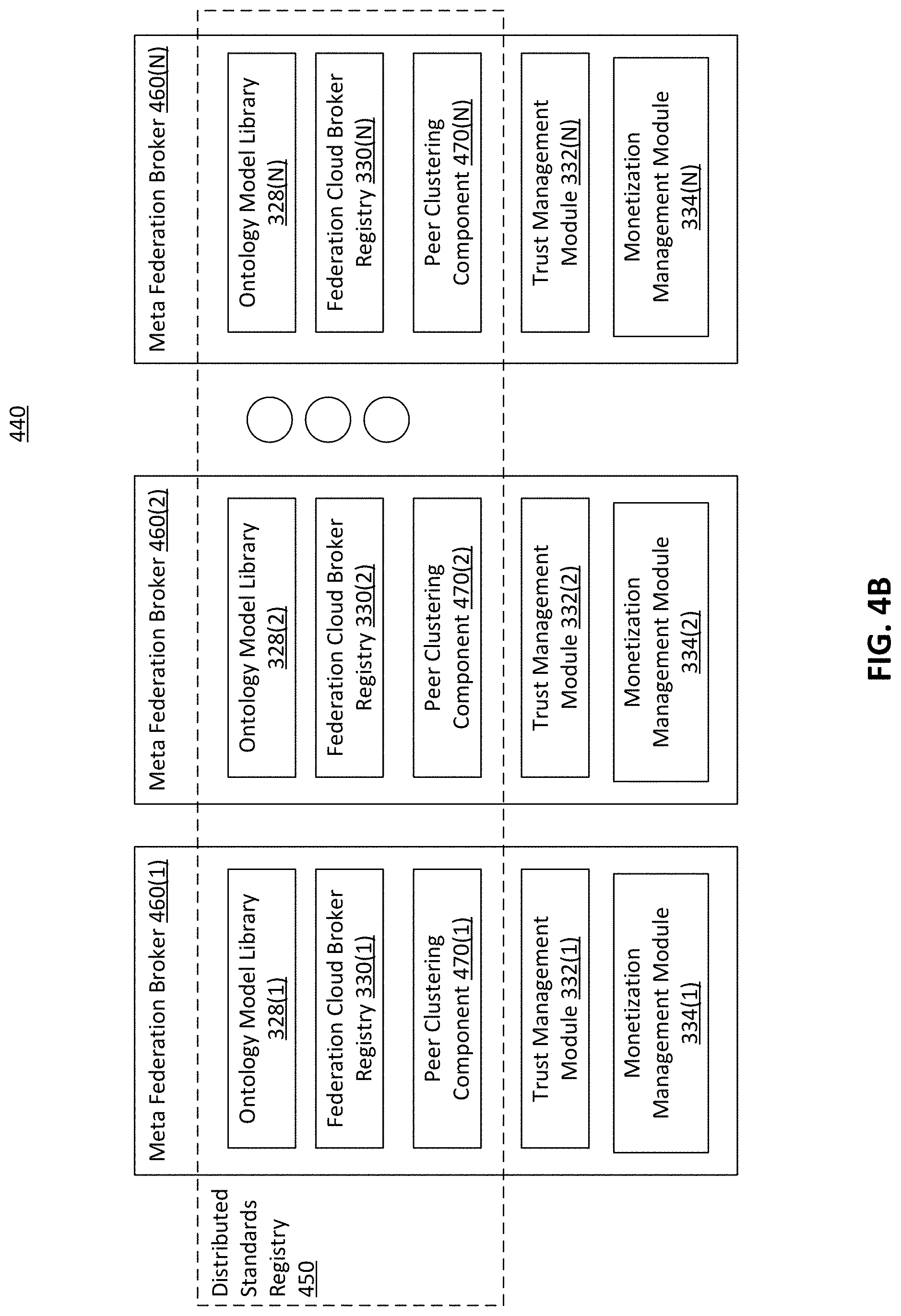 Patent US11778063 Figure 5 – Distributed standards registry for cloud computing environments