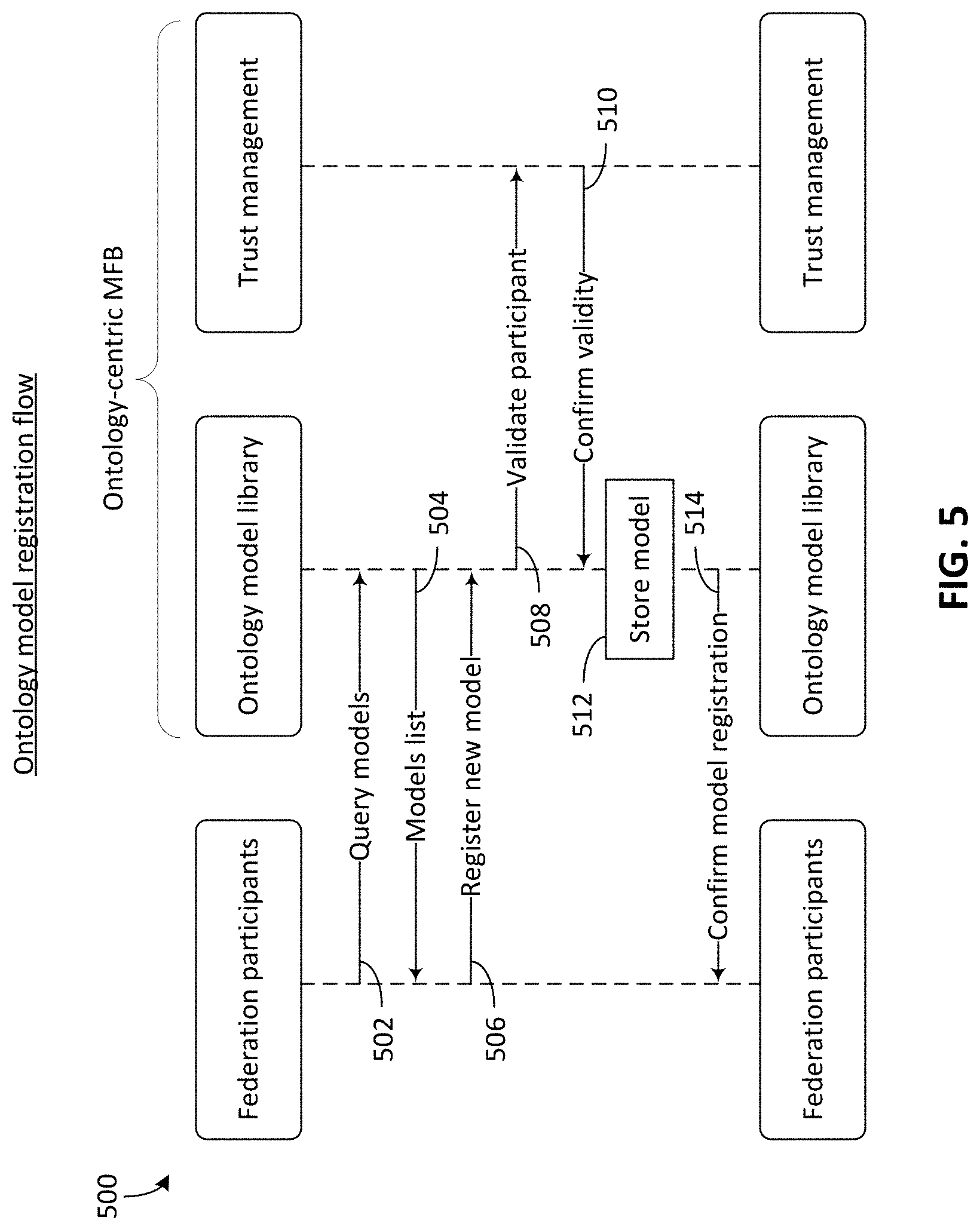 Patent US11778063 Figure 6 – Distributed standards registry for cloud computing environments