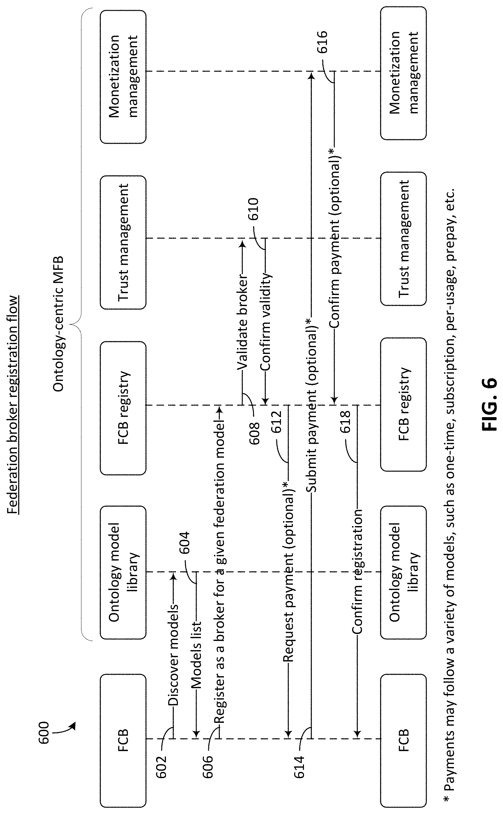 Patent US11778063 Figure 7 – Distributed standards registry for cloud computing environments