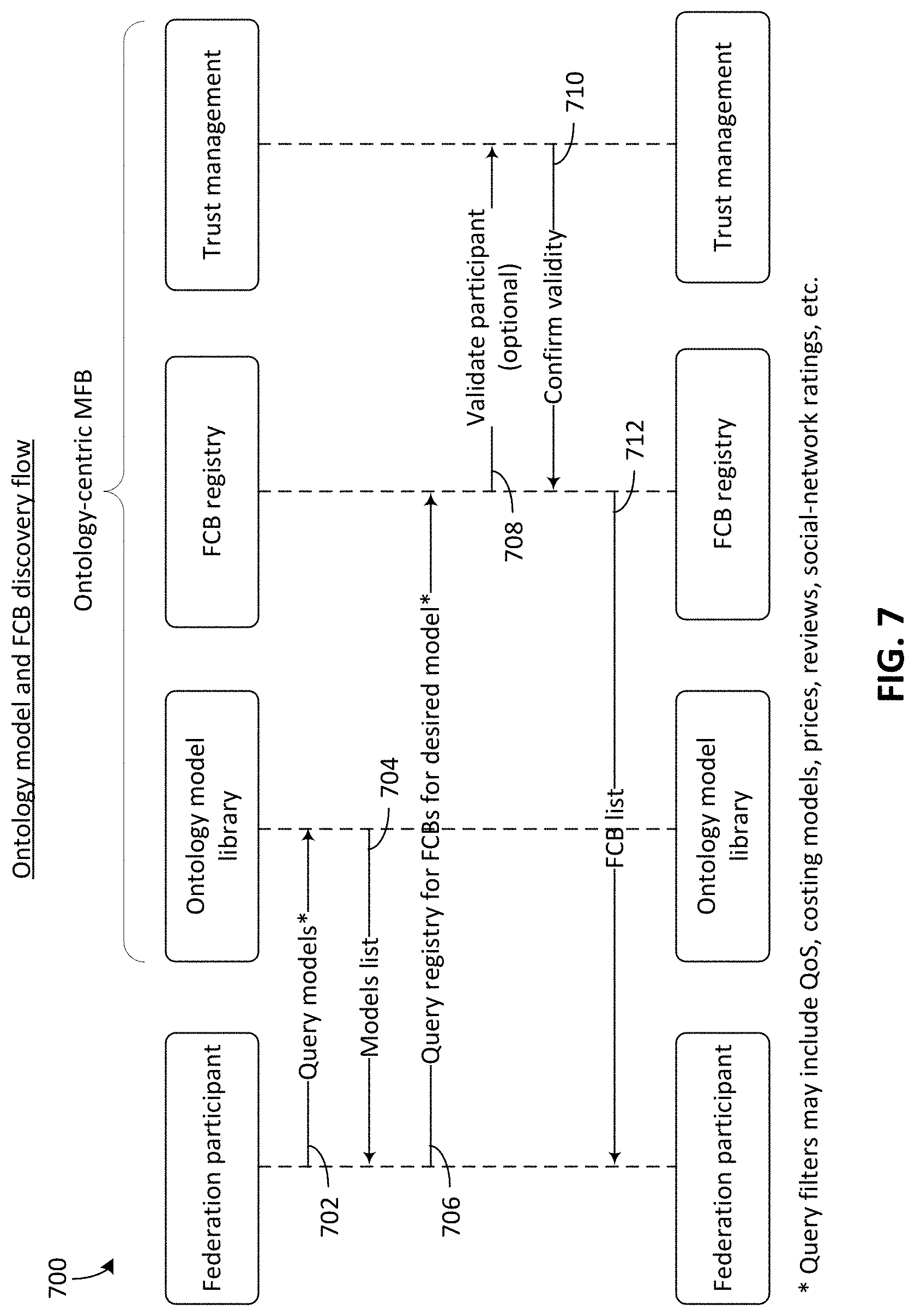 Patent US11778063 Figure 8 – Distributed standards registry for cloud computing environments