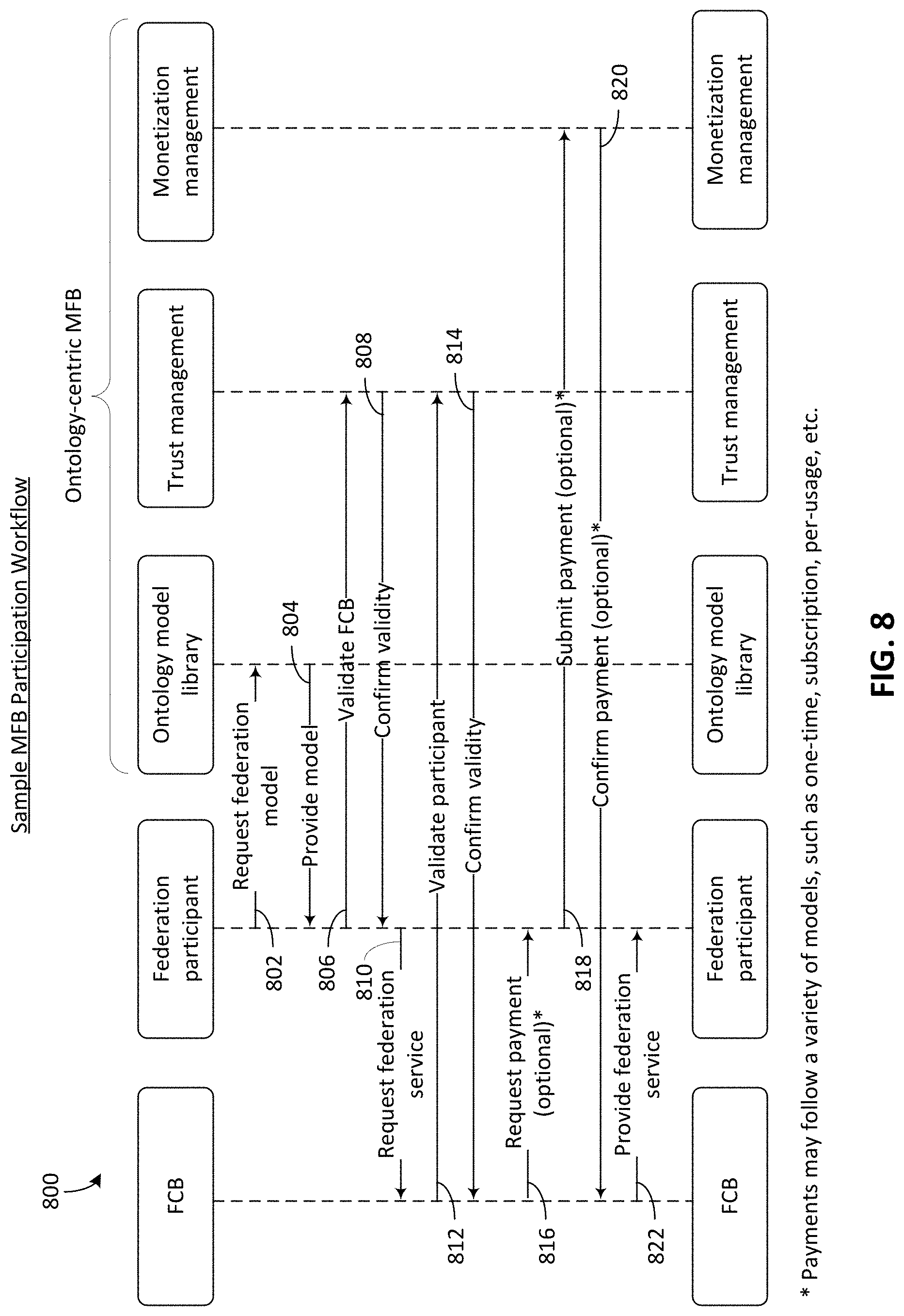Patent US11778063 Figure 9 – Distributed standards registry for cloud computing environments