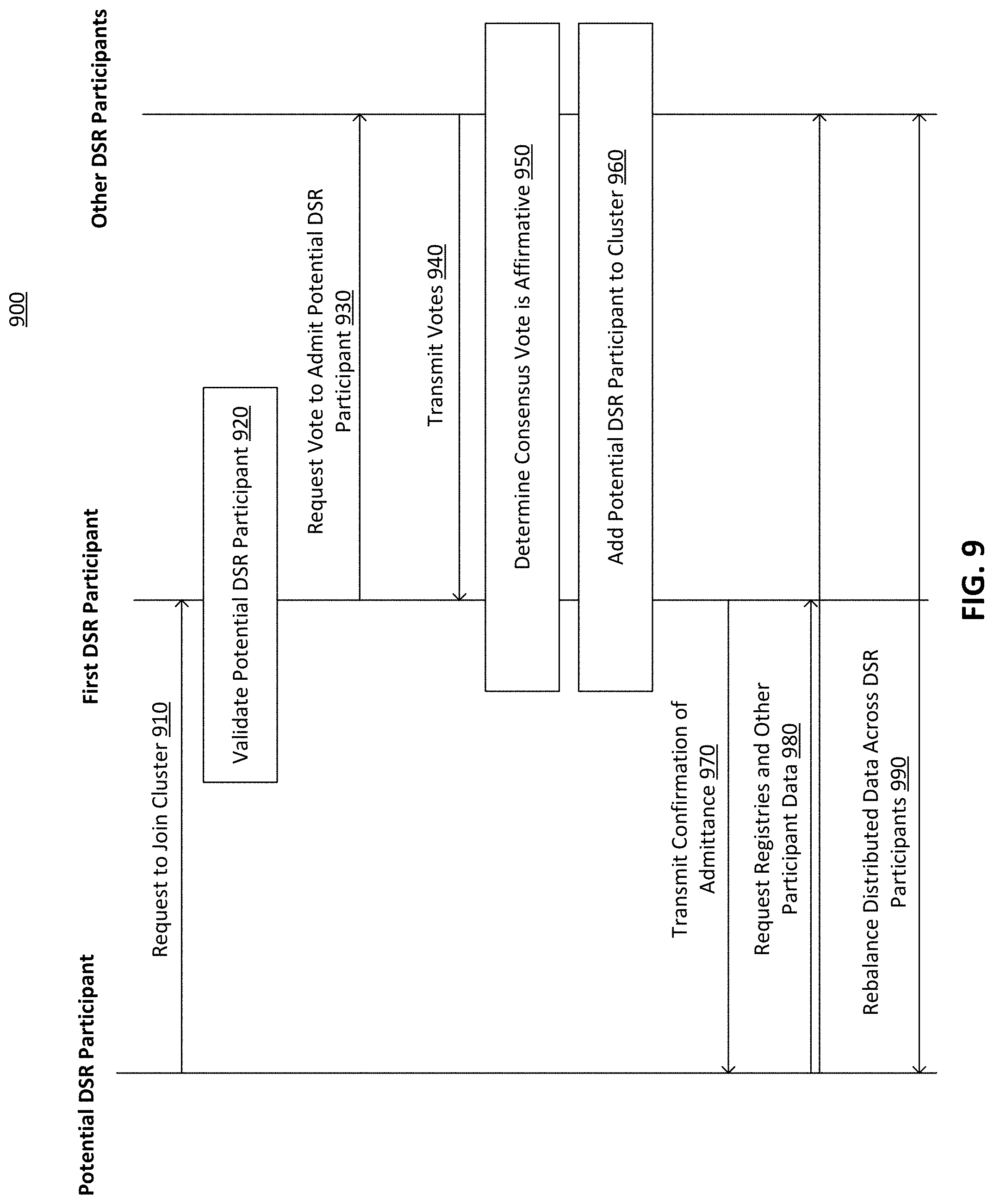 Patent US11778063 Figure 10 – Distributed standards registry for cloud computing environments