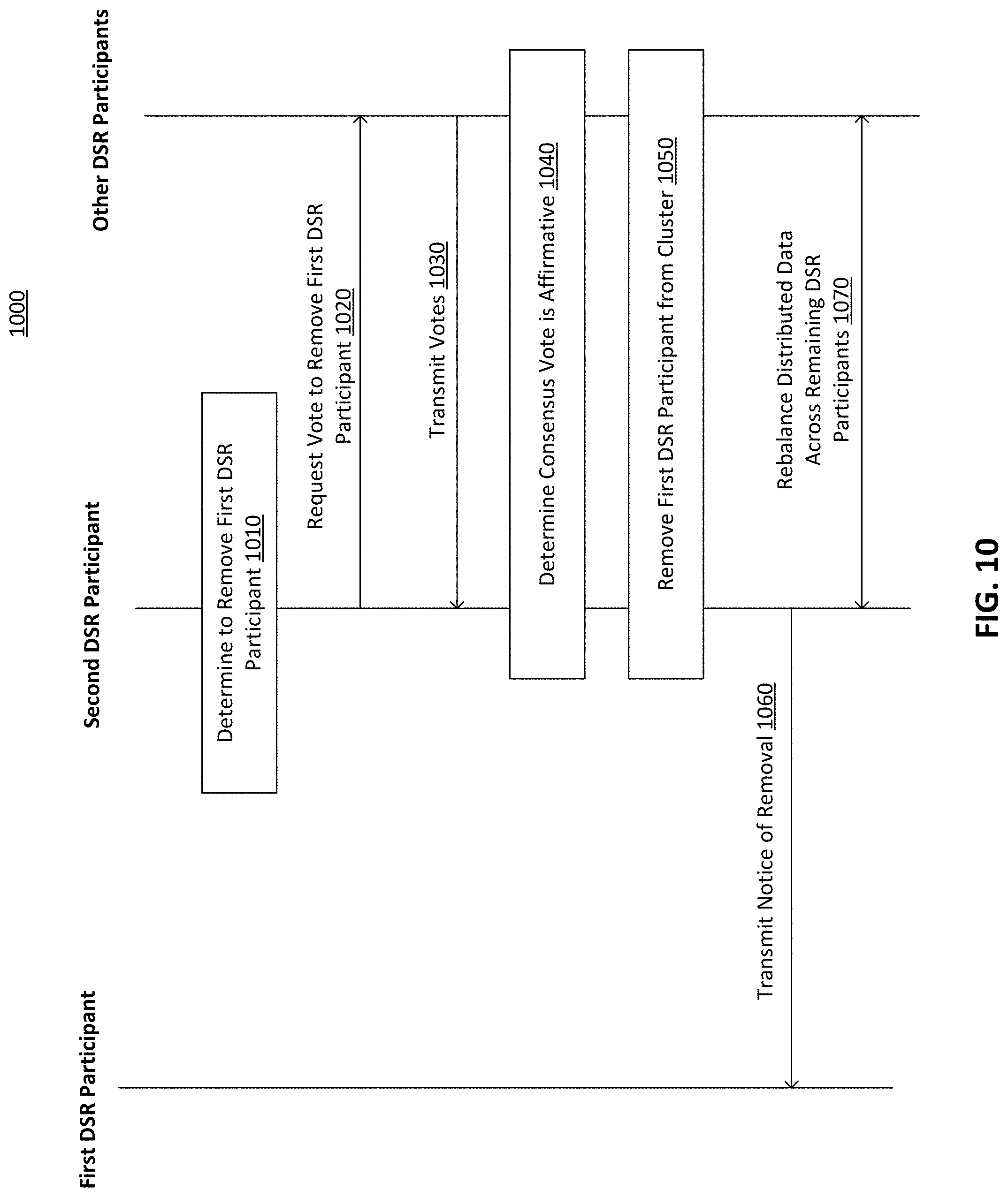 Patent US11778063 Figure 11 – Distributed standards registry for cloud computing environments
