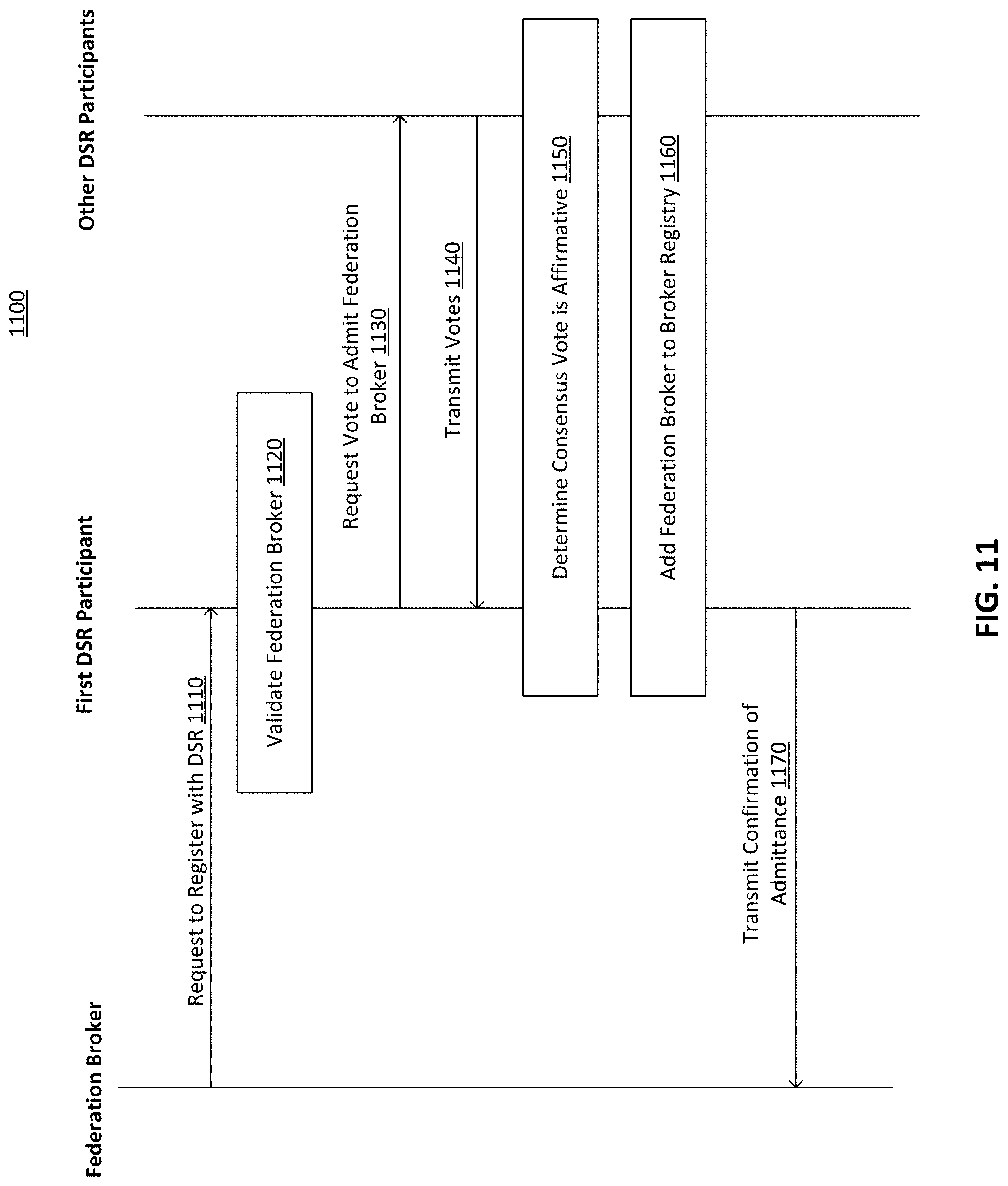 Patent US11778063 Figure 12 – Distributed standards registry for cloud computing environments