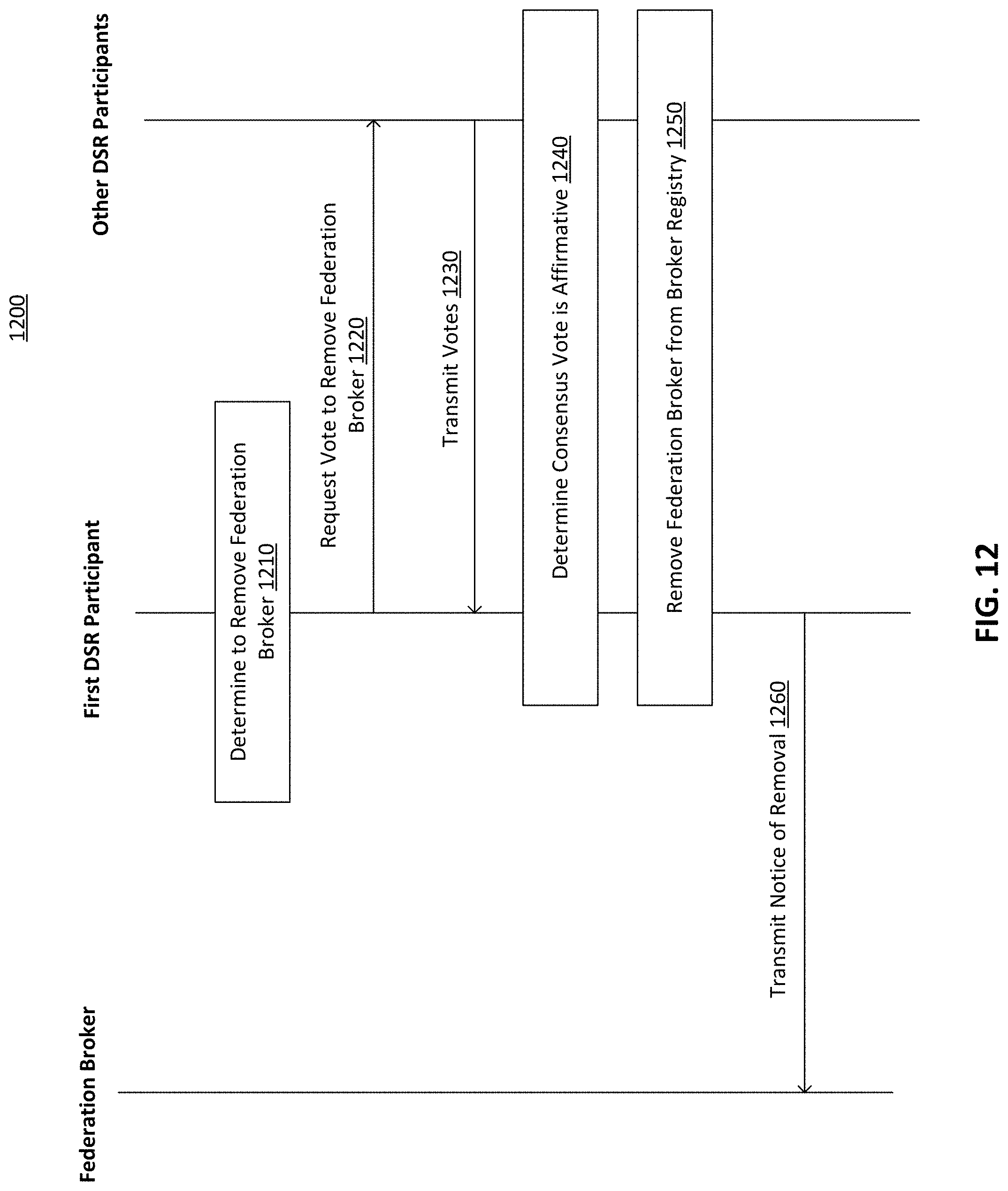 Patent US11778063 Figure 13 – Distributed standards registry for cloud computing environments