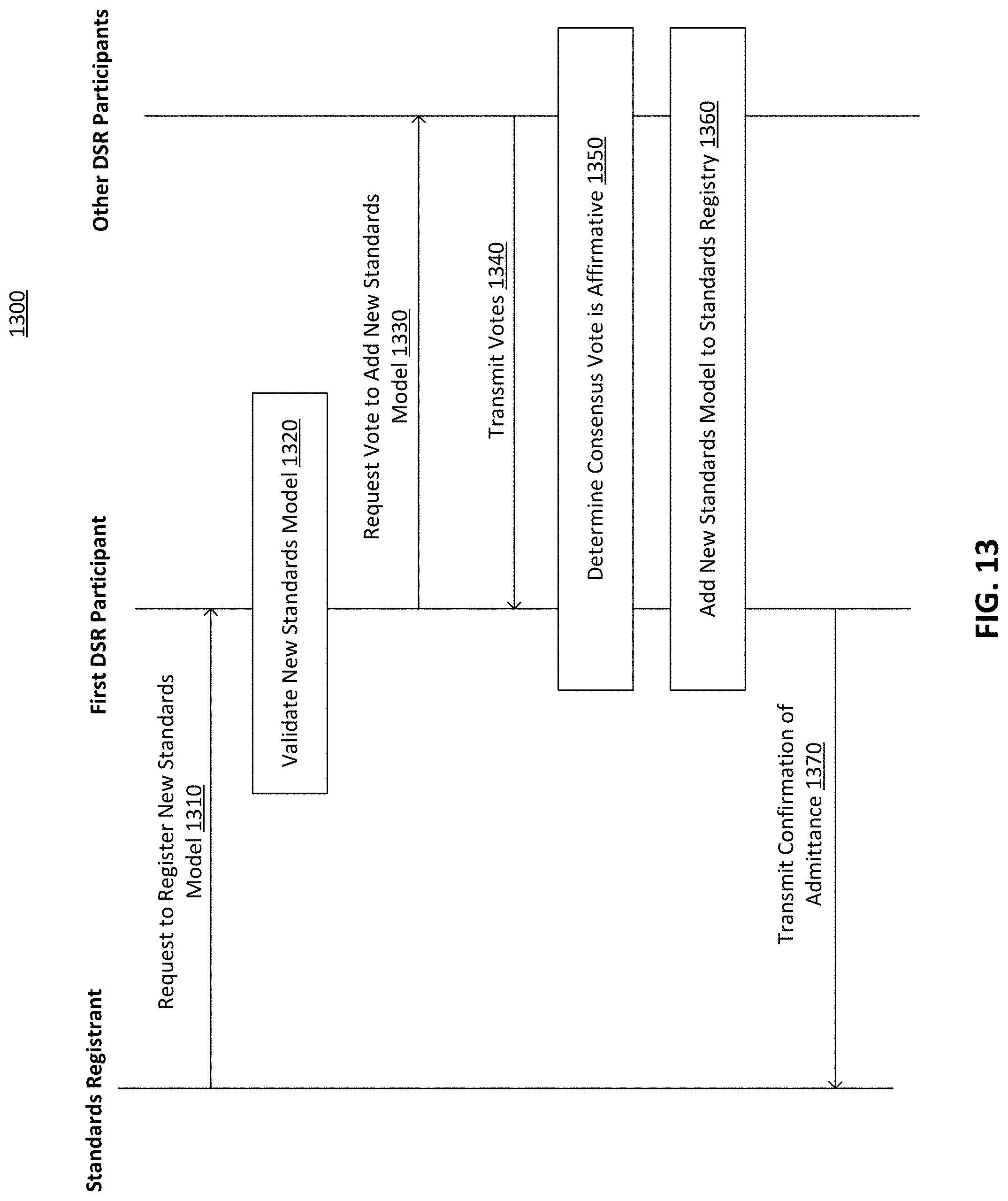 Patent US11778063 Figure 14 – Distributed standards registry for cloud computing environments