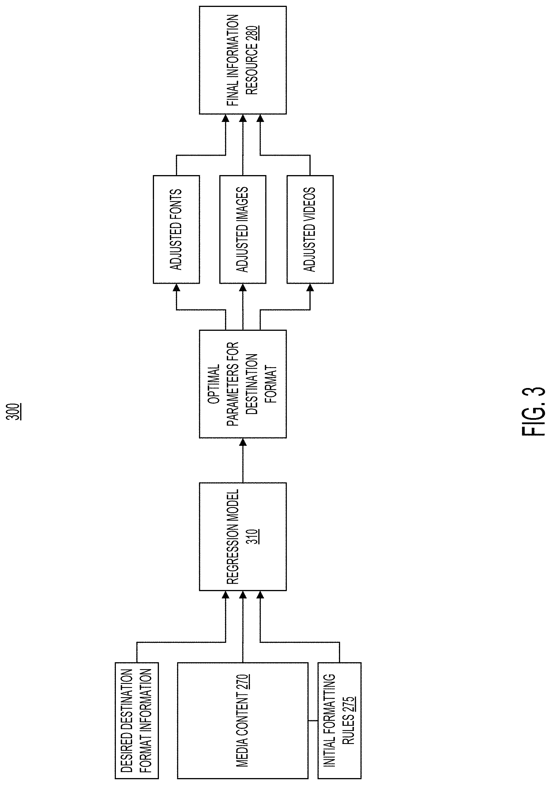 Patent US11778064 Figure 6 – Systems and methods for generating educational fluid media