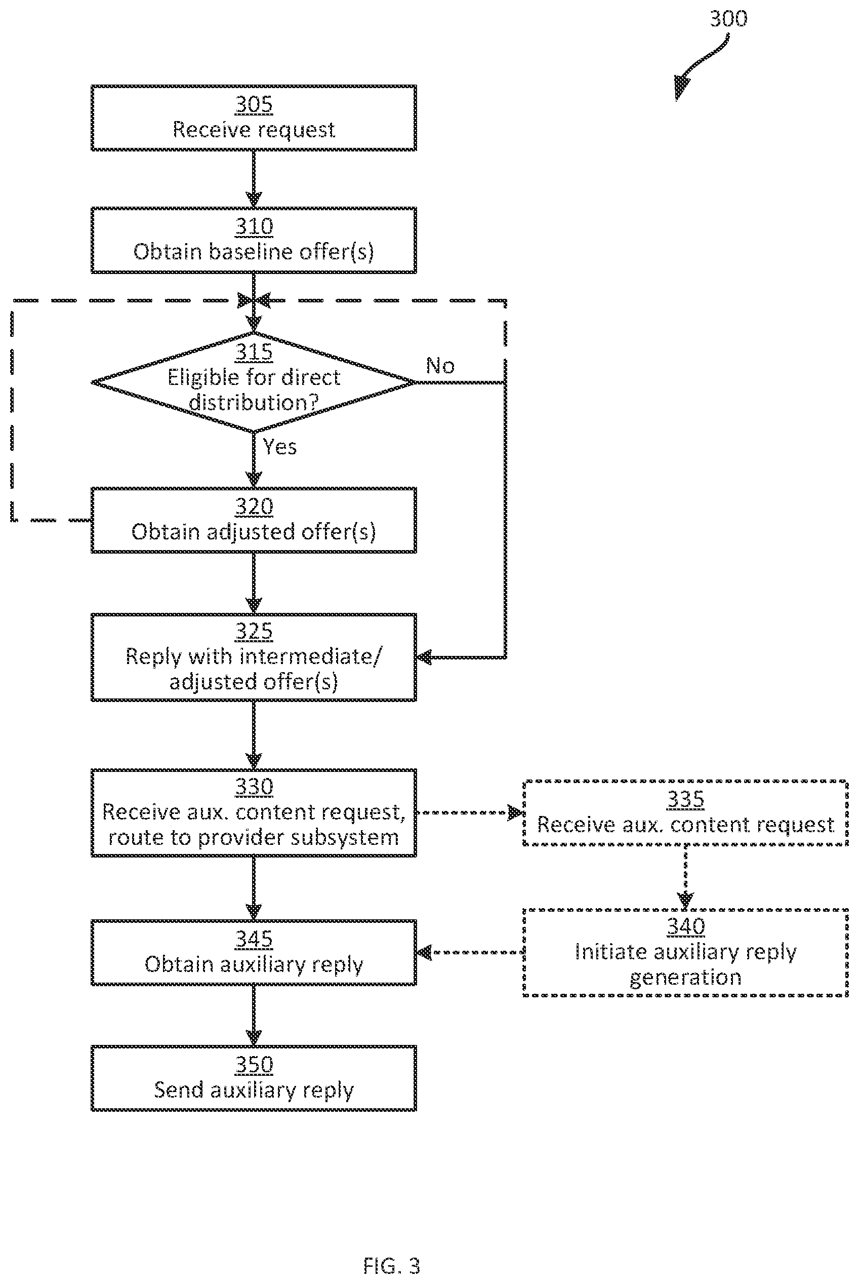 Patent US11778065 Figure 3 – System and method for load mitigation in request handling