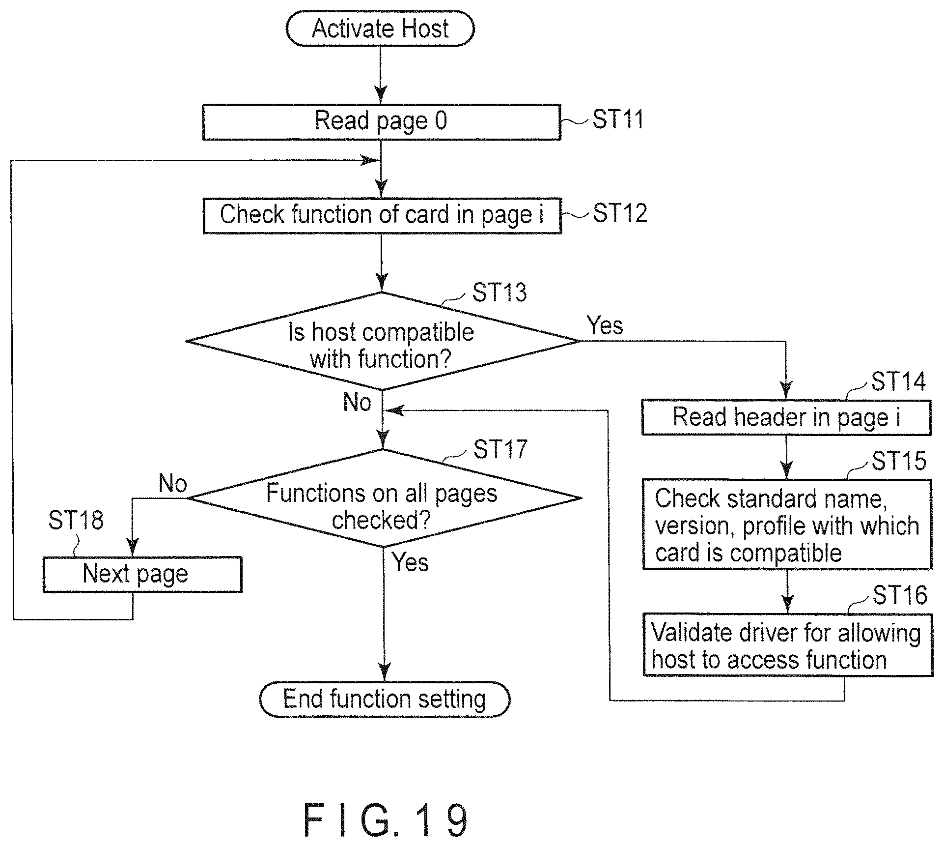 Patent US11778066 Figure 16 – Memory system allowing host to easily transmit and receive data