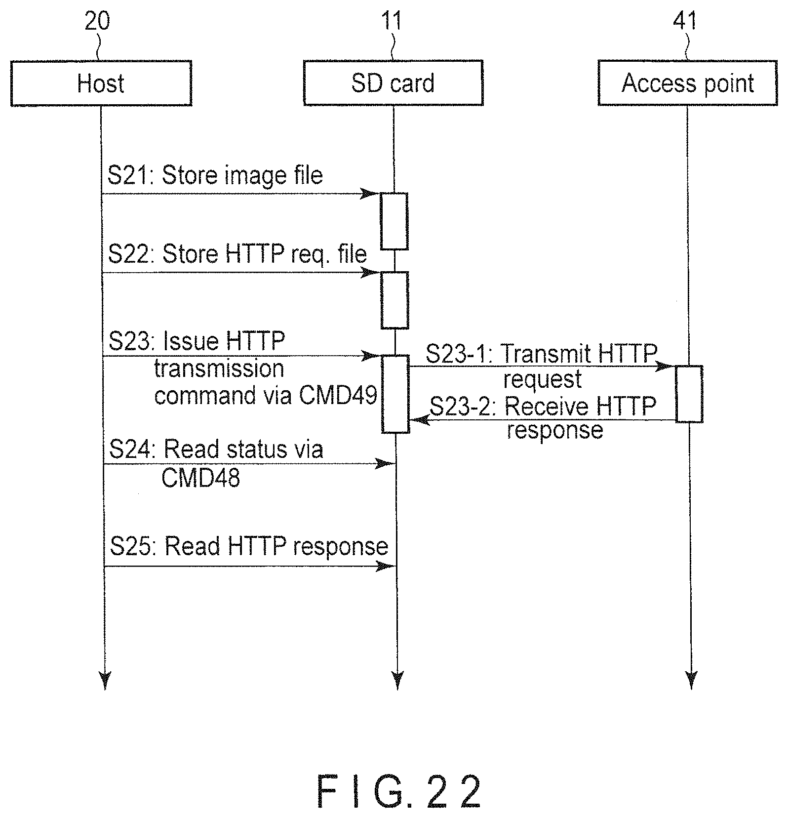 Patent US11778066 Figure 19 – Memory system allowing host to easily transmit and receive data