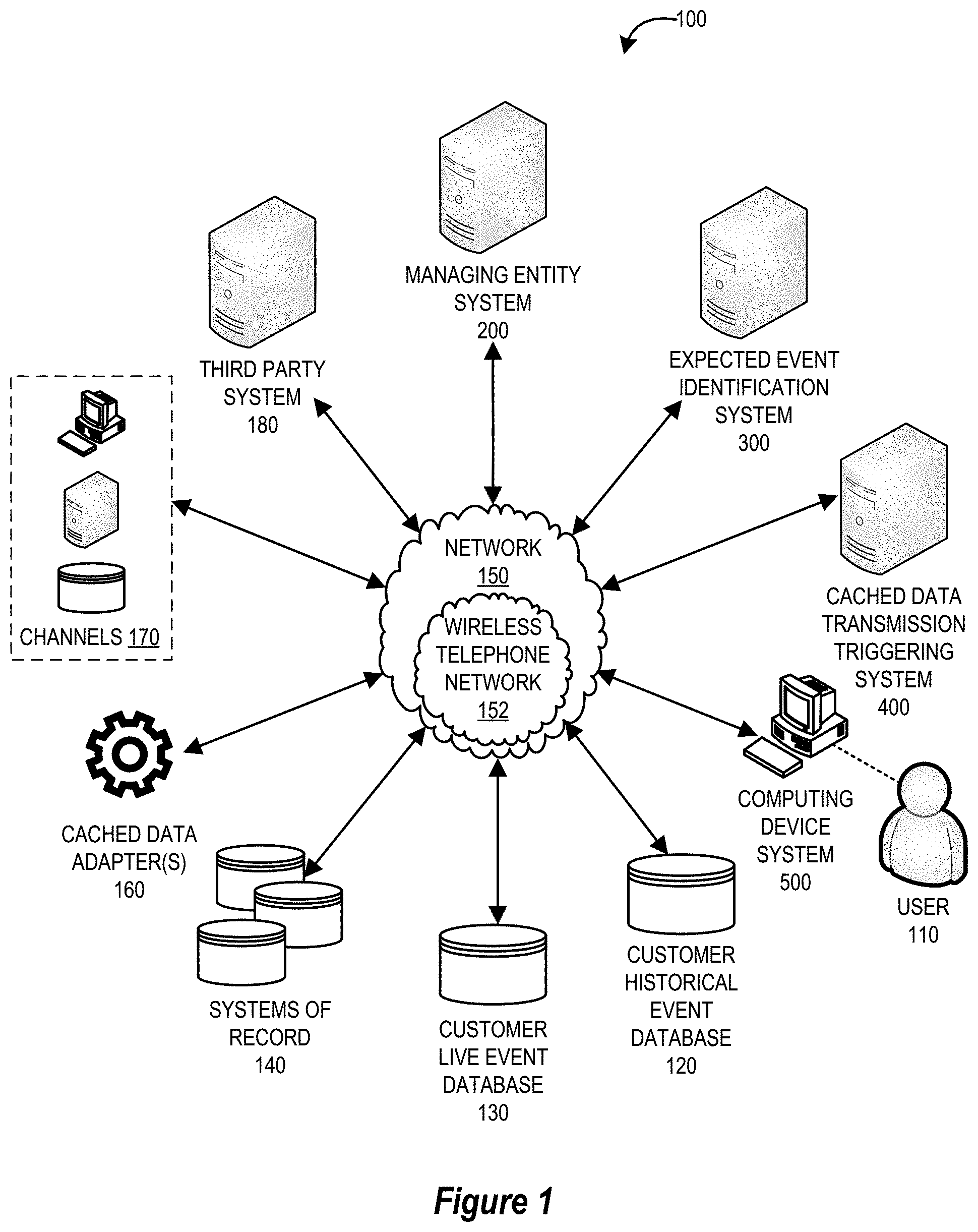 Patent US11778067 Figure 1 – System for triggering cross channel data caching on network nodes