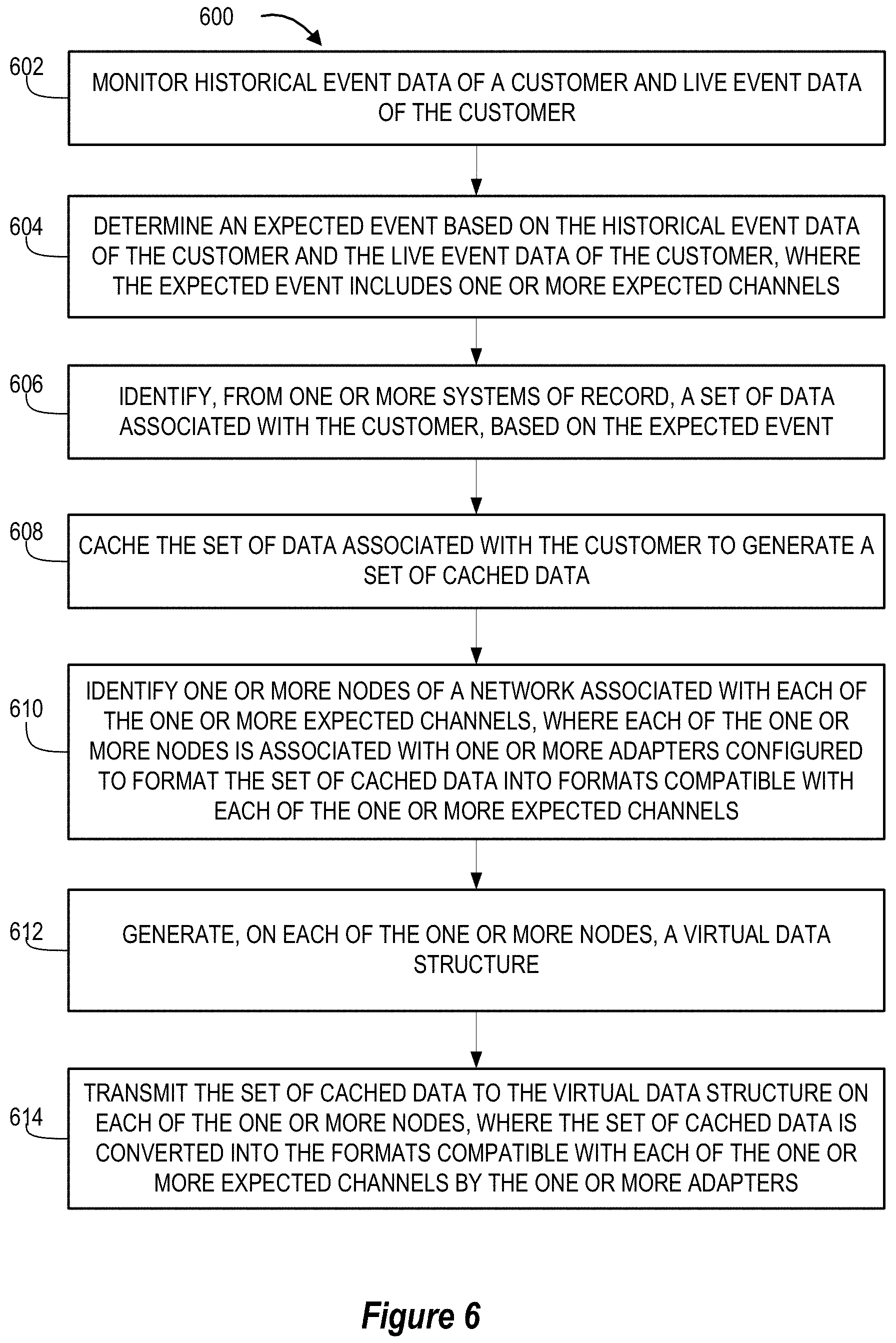Patent US11778067 Figure 6 – System for triggering cross channel data caching on network nodes