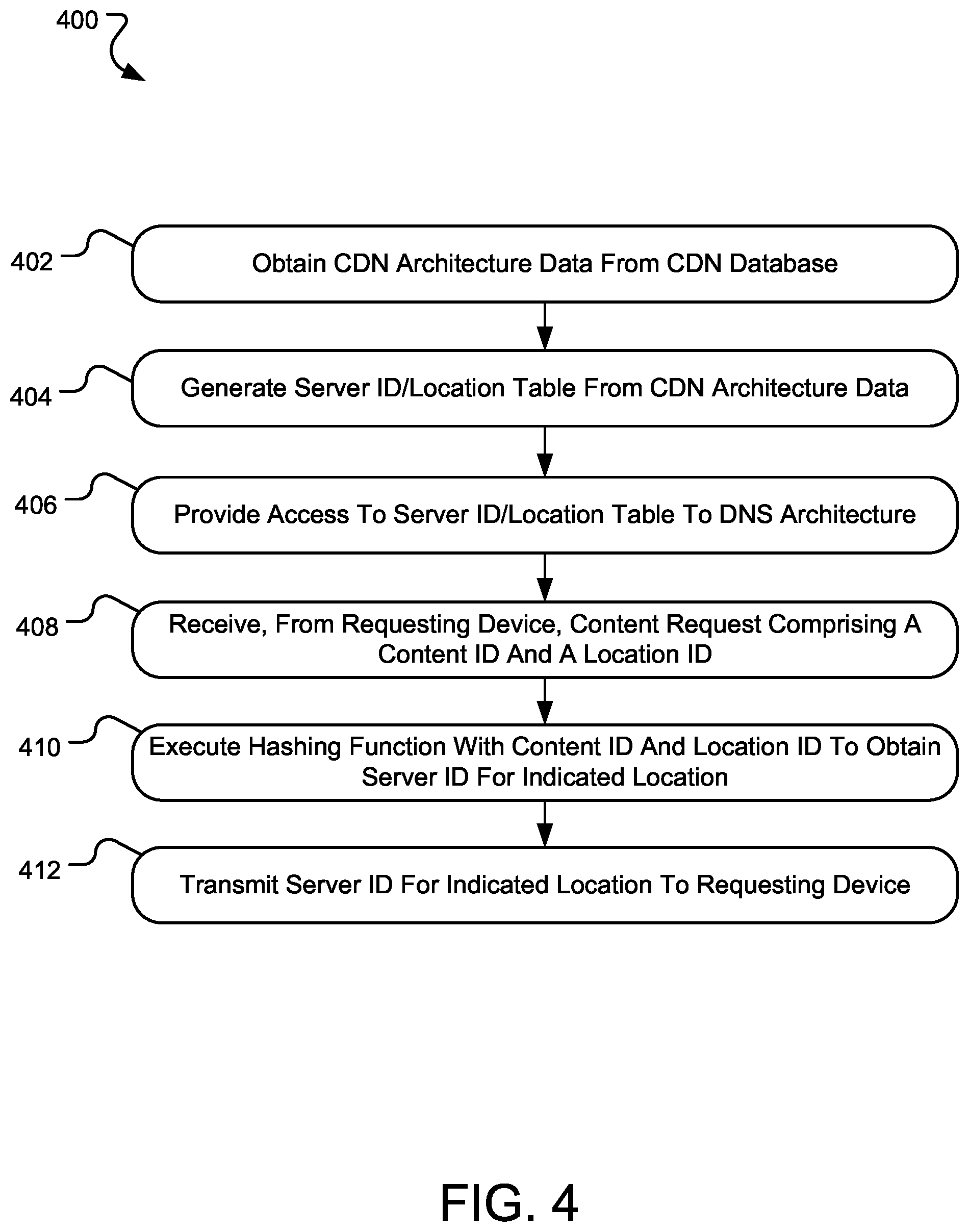 Patent US11778068 Figure 5 – Systems and methods for processing requests for content of a content distribution network