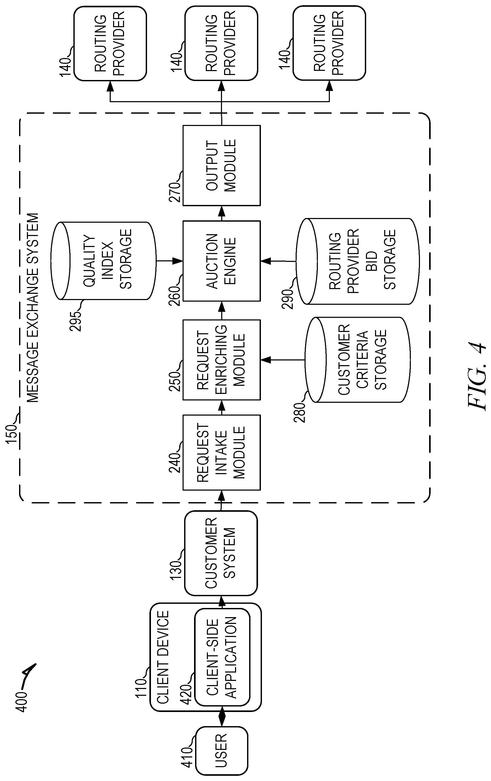 Patent US11778069 Figure 4 – Multi-channel message exchange system demand API