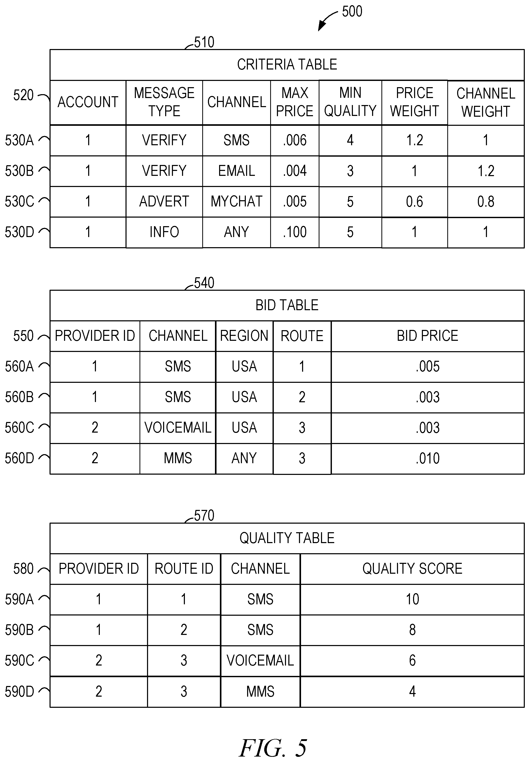 Patent US11778069 Figure 5 – Multi-channel message exchange system demand API