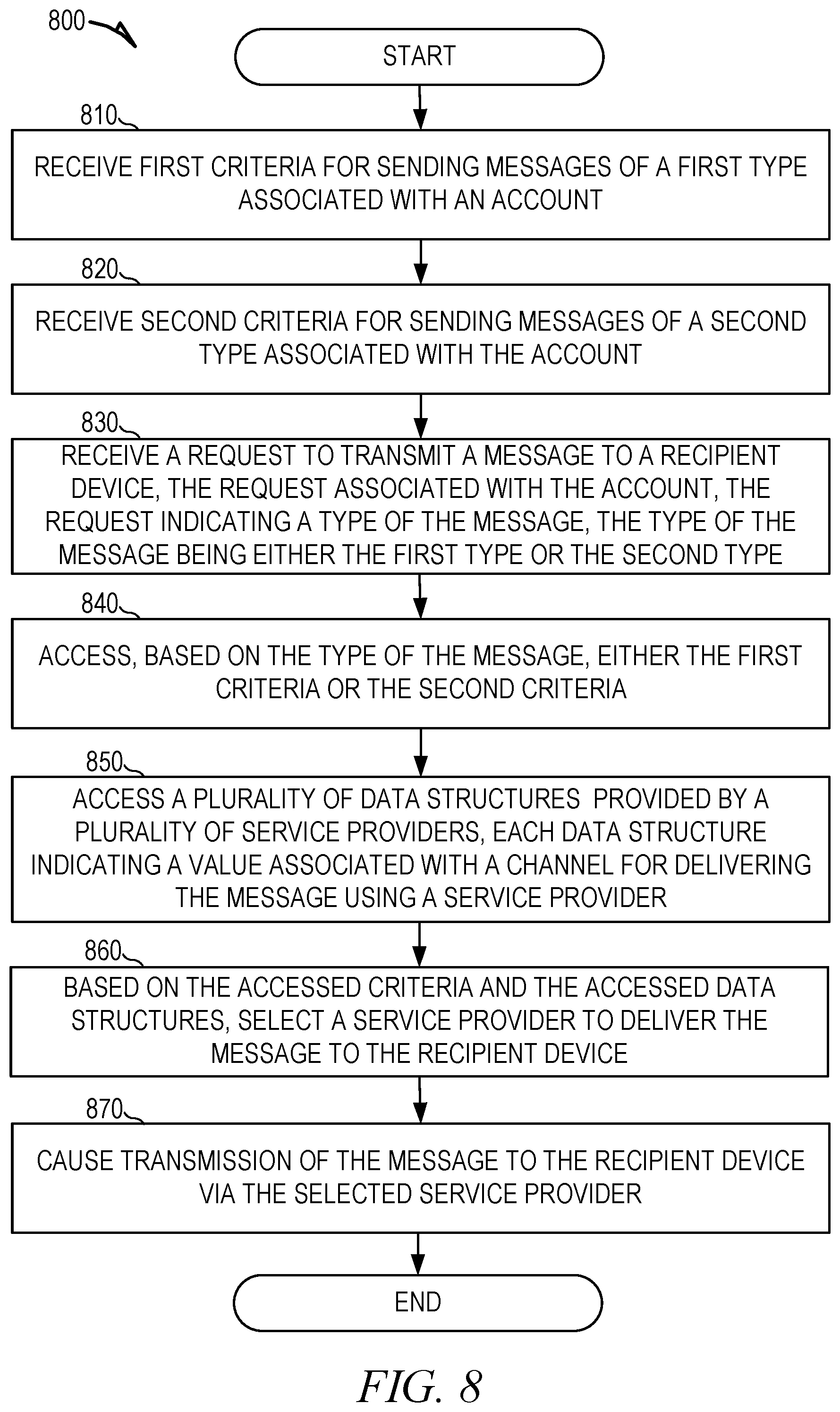 Patent US11778069 Figure 8 – Multi-channel message exchange system demand API