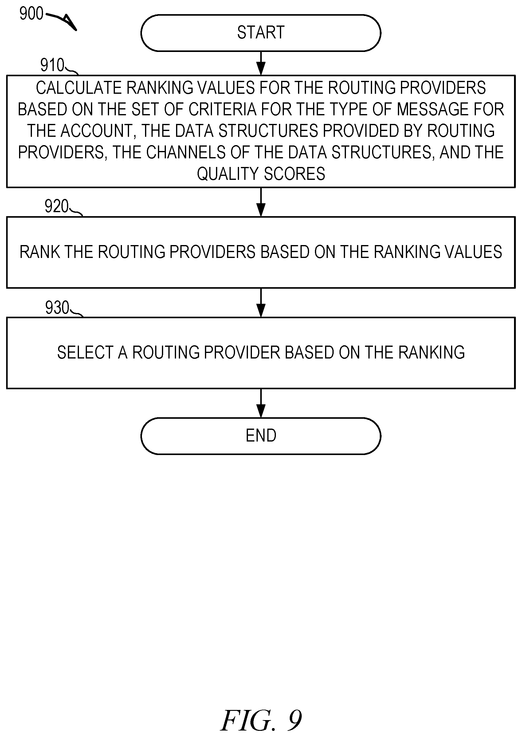 Patent US11778069 Figure 9 – Multi-channel message exchange system demand API