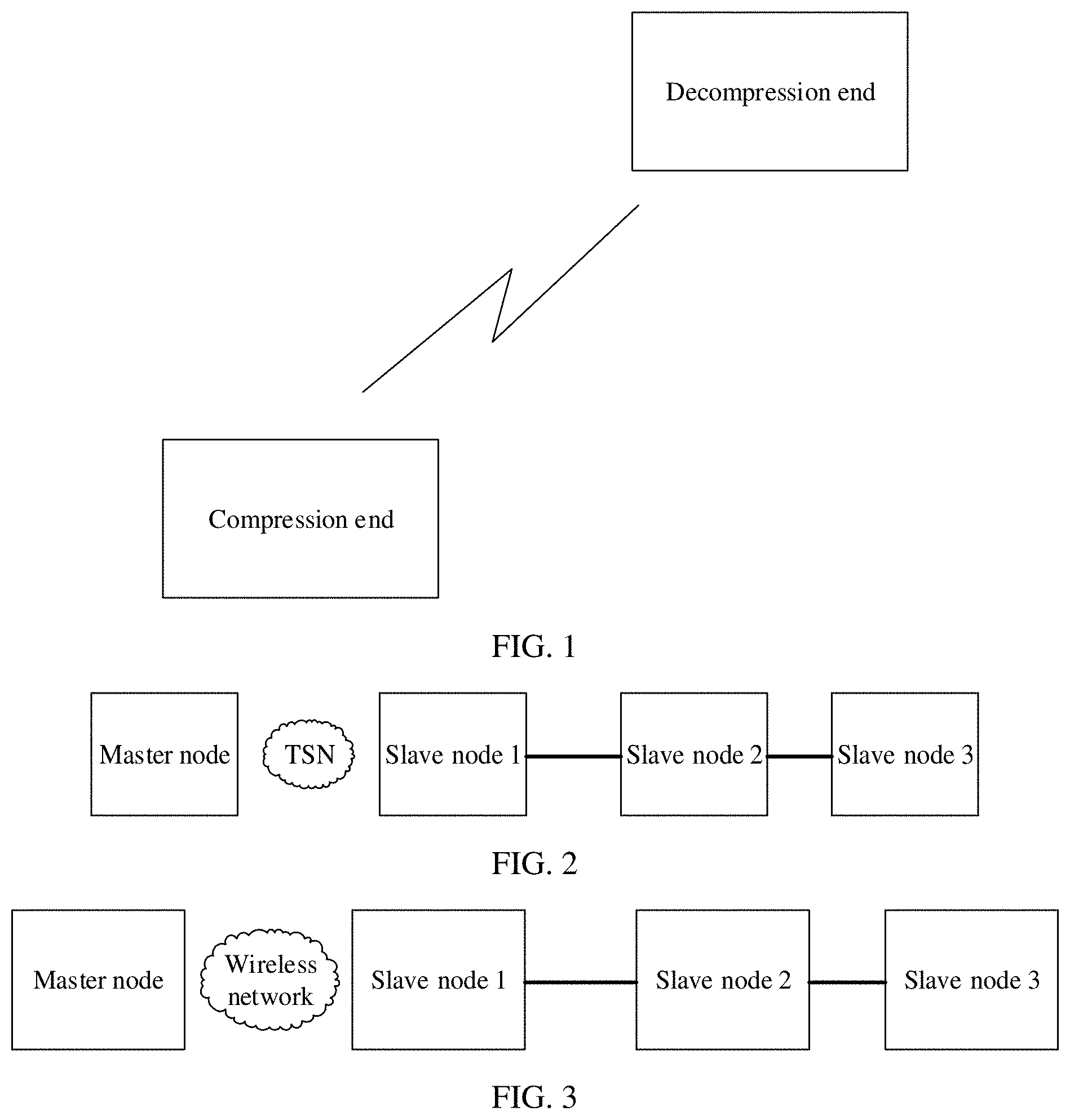 Patent US11778070 Figure 1 – Ethernet header compression method and apparatus and Ethernet header decompression method and apparatus