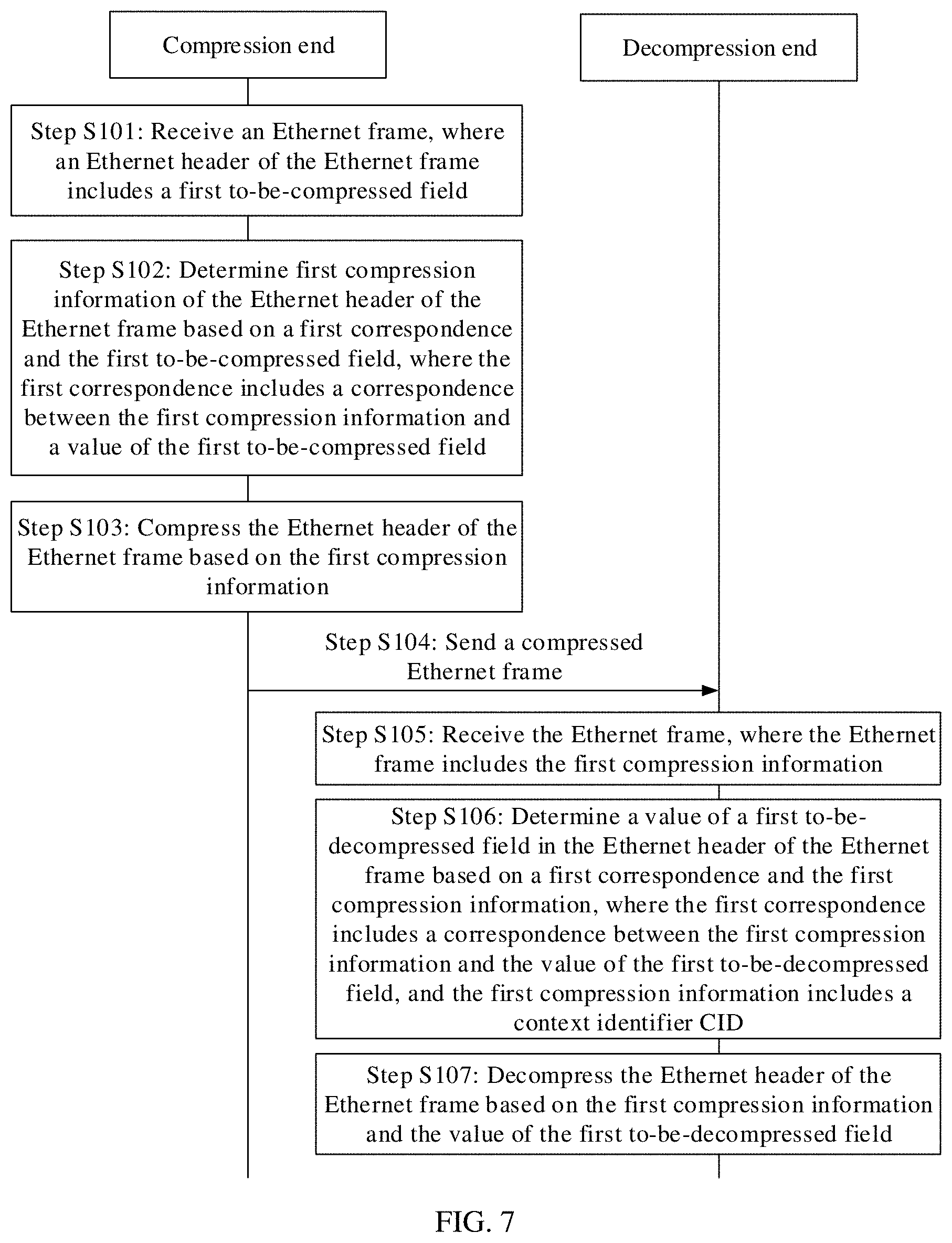 Patent US11778070 Figure 4 – Ethernet header compression method and apparatus and Ethernet header decompression method and apparatus