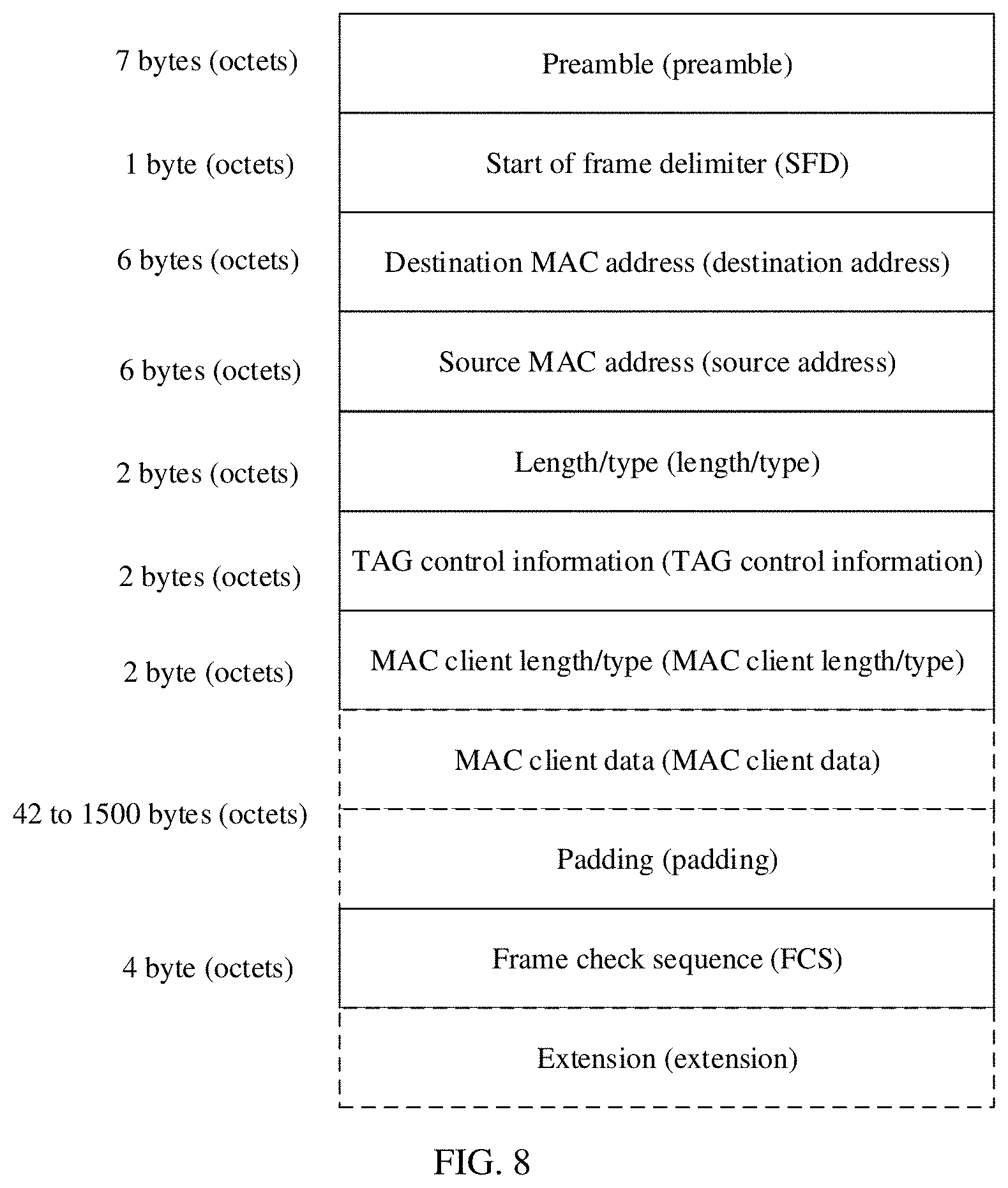 Patent US11778070 Figure 5 – Ethernet header compression method and apparatus and Ethernet header decompression method and apparatus