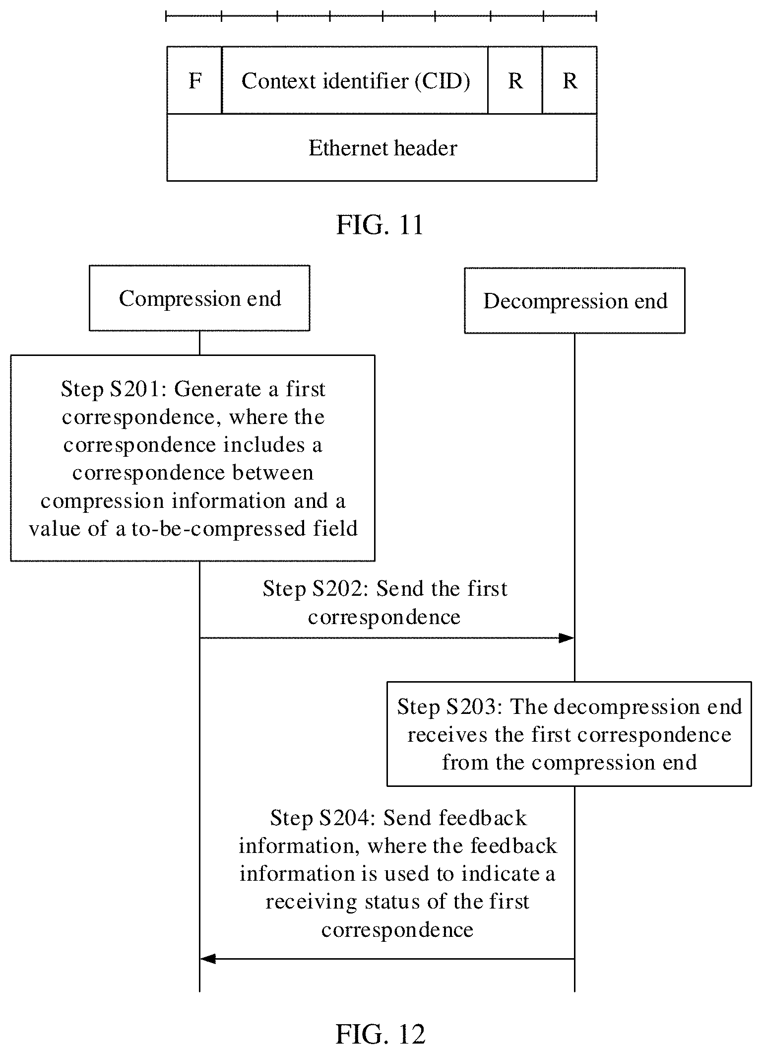 Patent US11778070 Figure 7 – Ethernet header compression method and apparatus and Ethernet header decompression method and apparatus