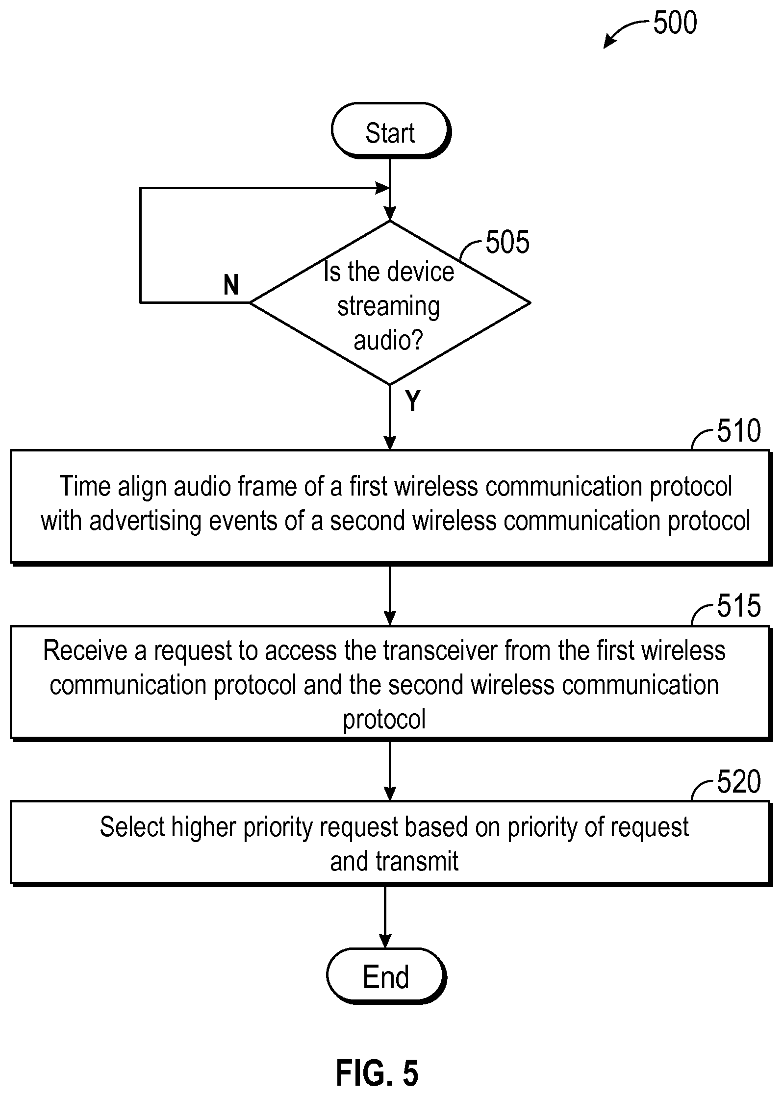 Patent US11778074 Figure 7 – Operating more than one wireless communication protocol with a hearing device