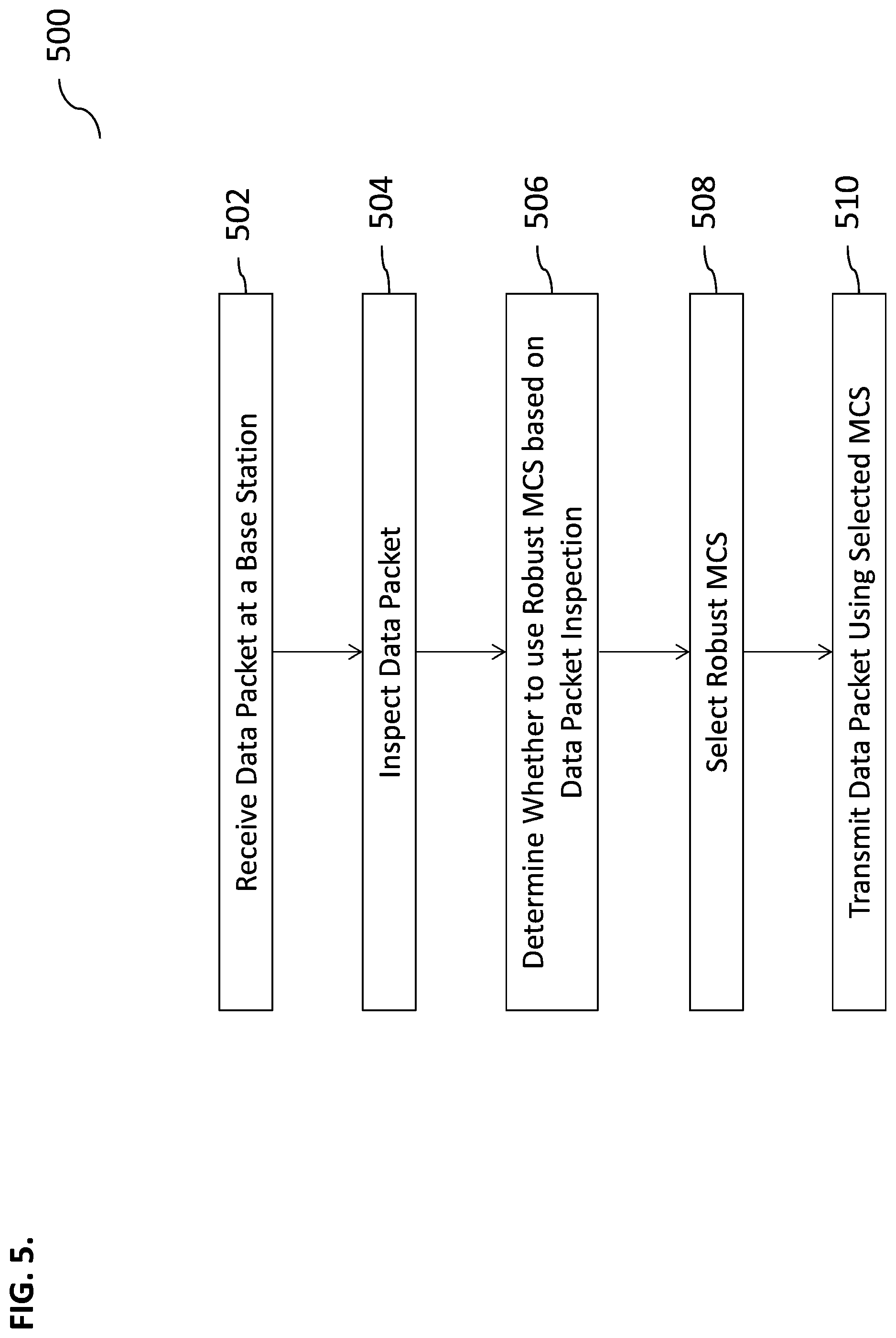 Patent US11778075 Figure 8 – Dynamic robust downlink packet delivery