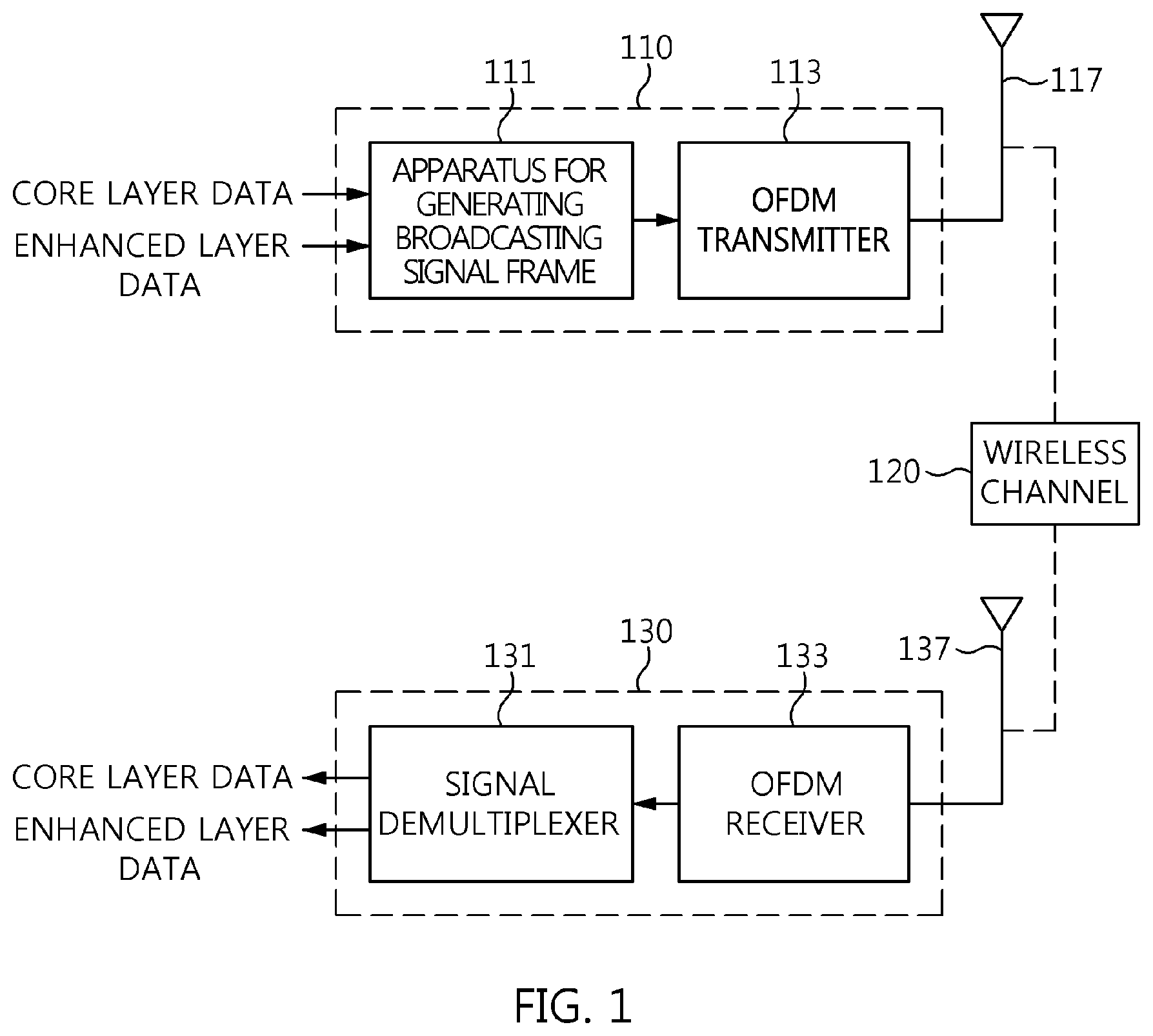 Patent US11778076 — Broadcasting signal frame generation apparatus and method using layered divisional multiplexing — Figure 1