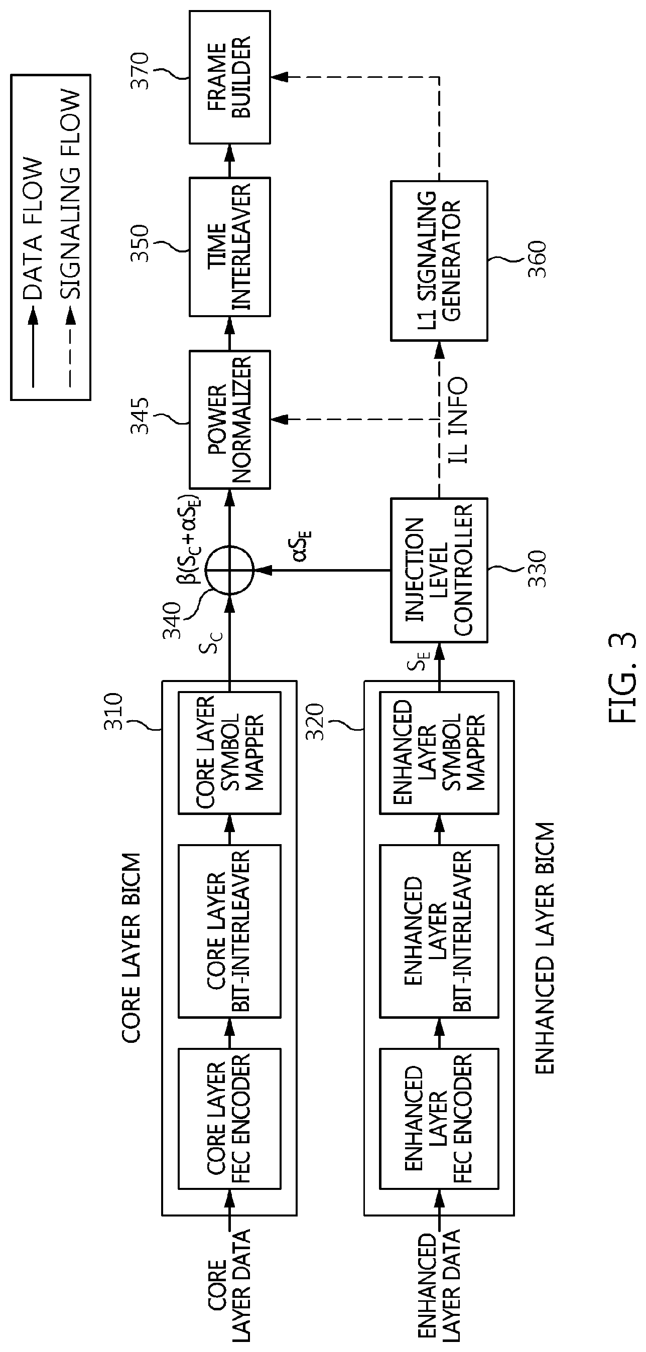 Patent US11778076 Figure 3 – Broadcasting signal frame generation apparatus and method using layered divisional multiplexing