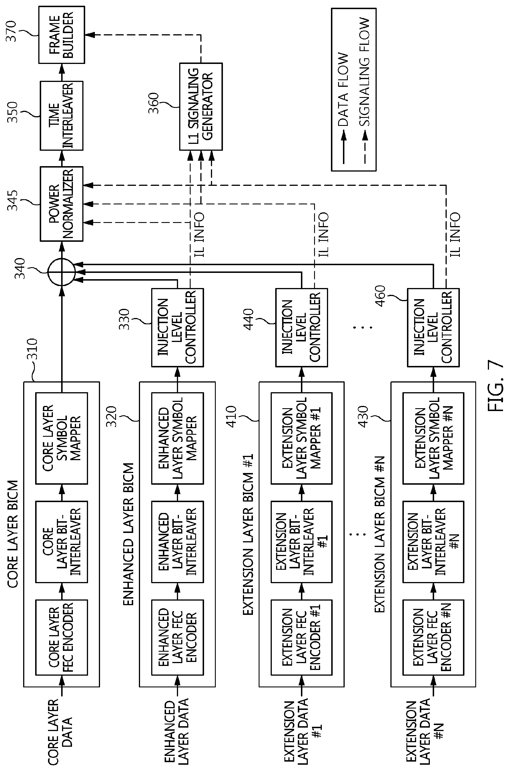 Patent US11778076 Figure 6 – Broadcasting signal frame generation apparatus and method using layered divisional multiplexing