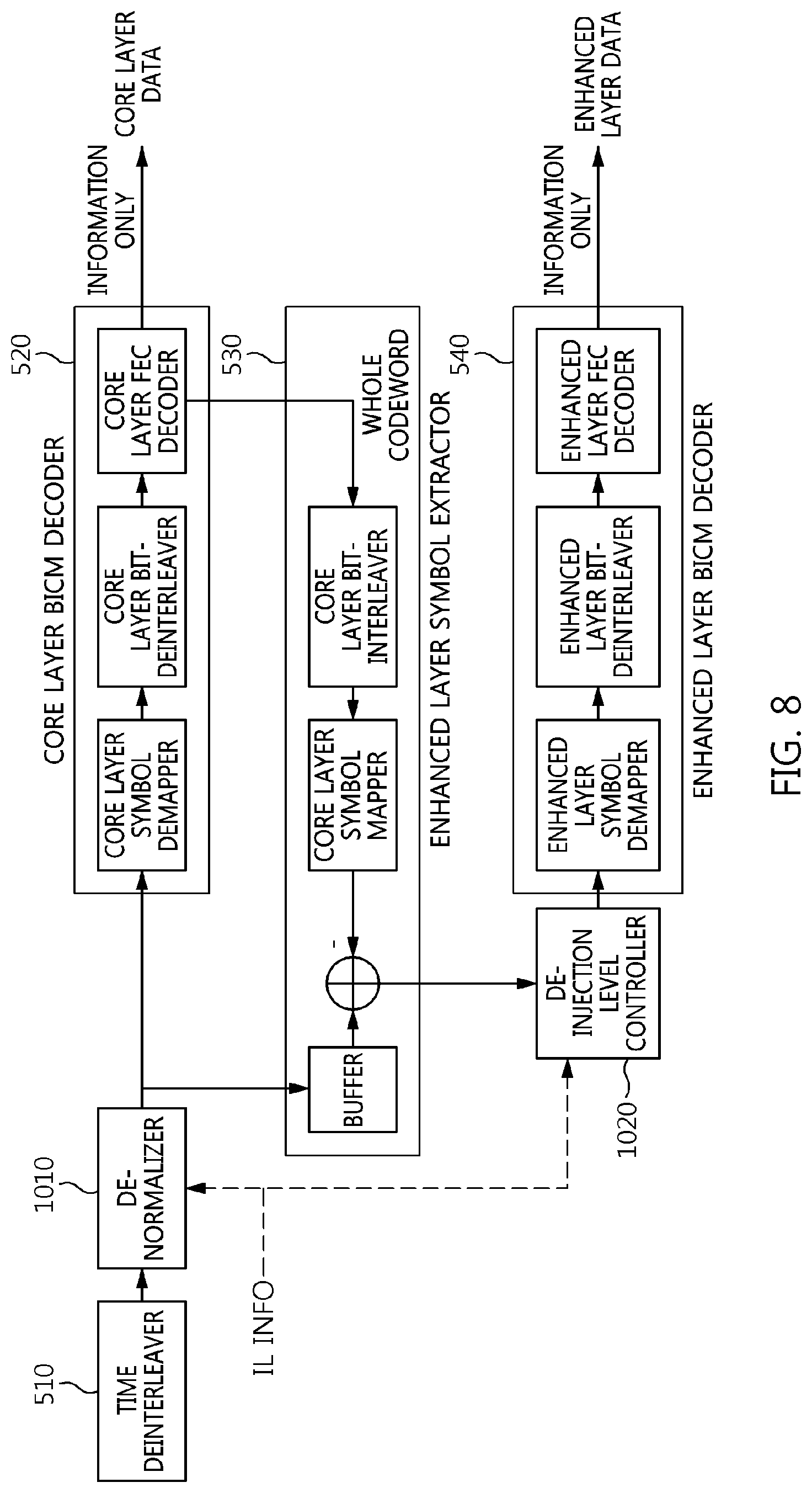 Patent US11778076 Figure 7 – Broadcasting signal frame generation apparatus and method using layered divisional multiplexing