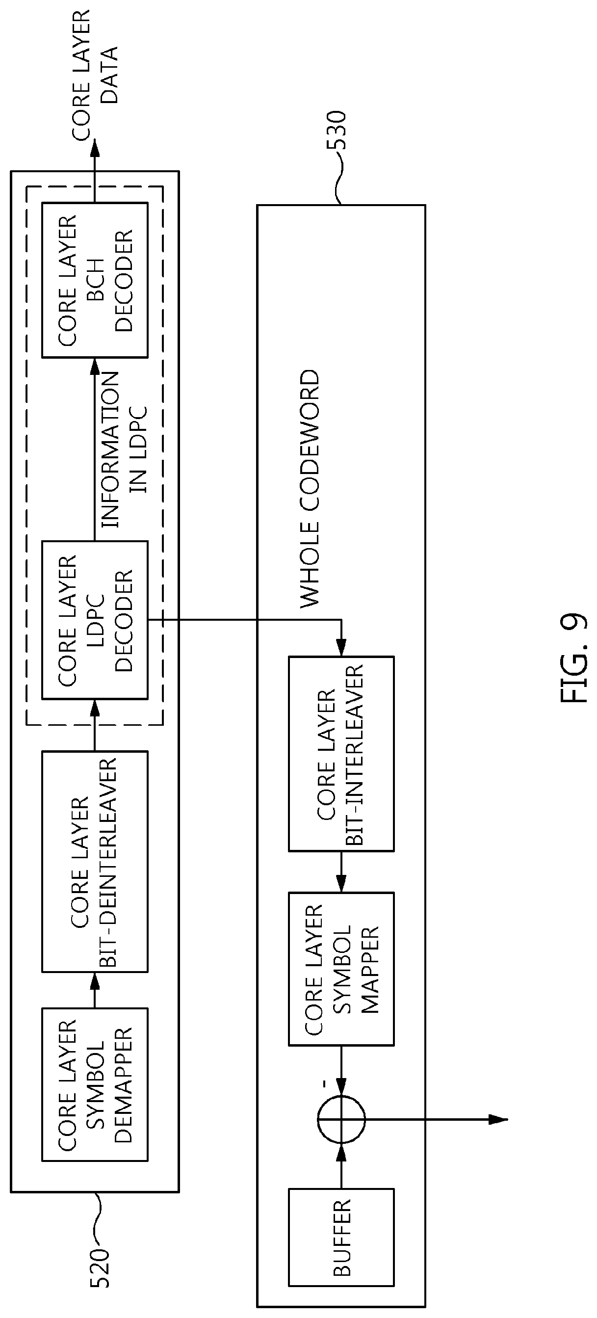 Patent US11778076 Figure 8 – Broadcasting signal frame generation apparatus and method using layered divisional multiplexing