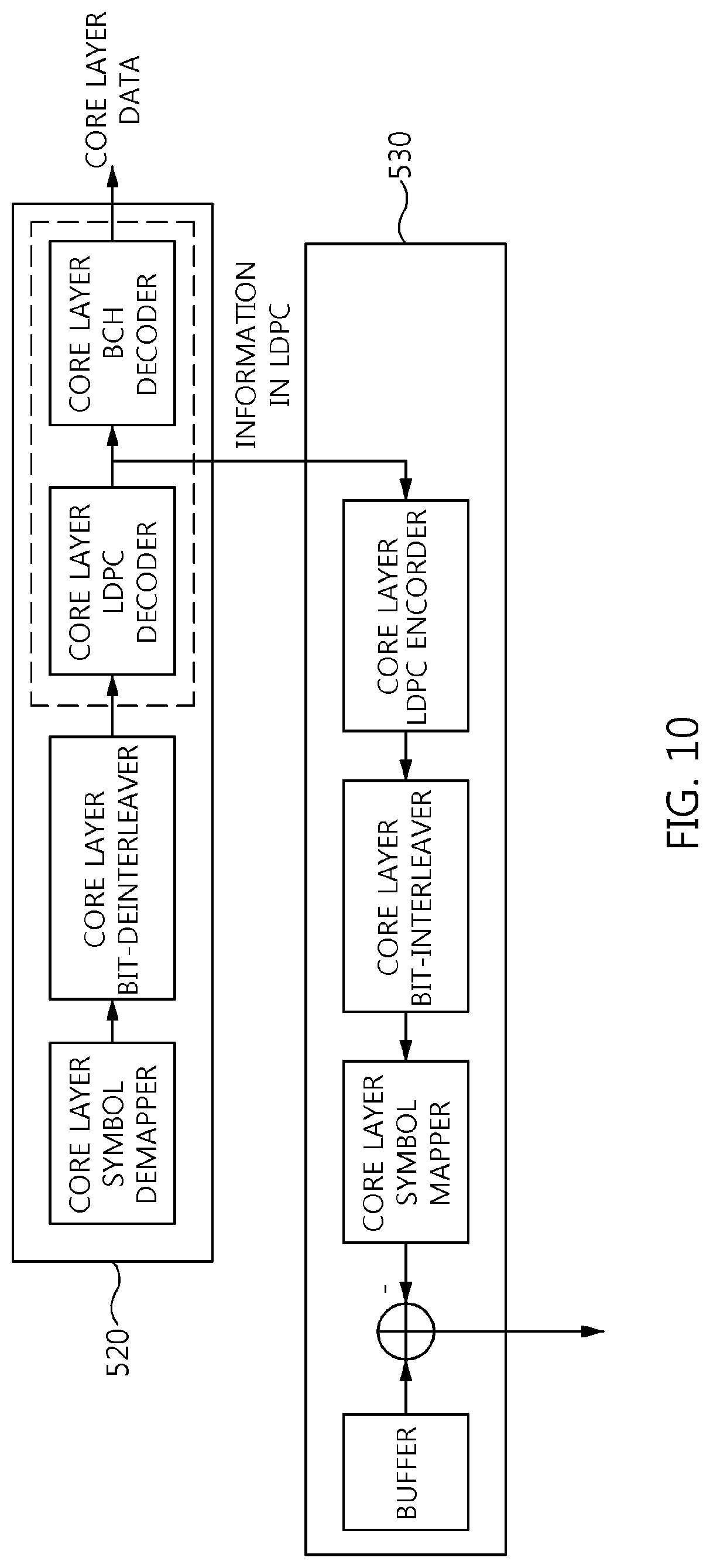 Patent US11778076 Figure 9 – Broadcasting signal frame generation apparatus and method using layered divisional multiplexing