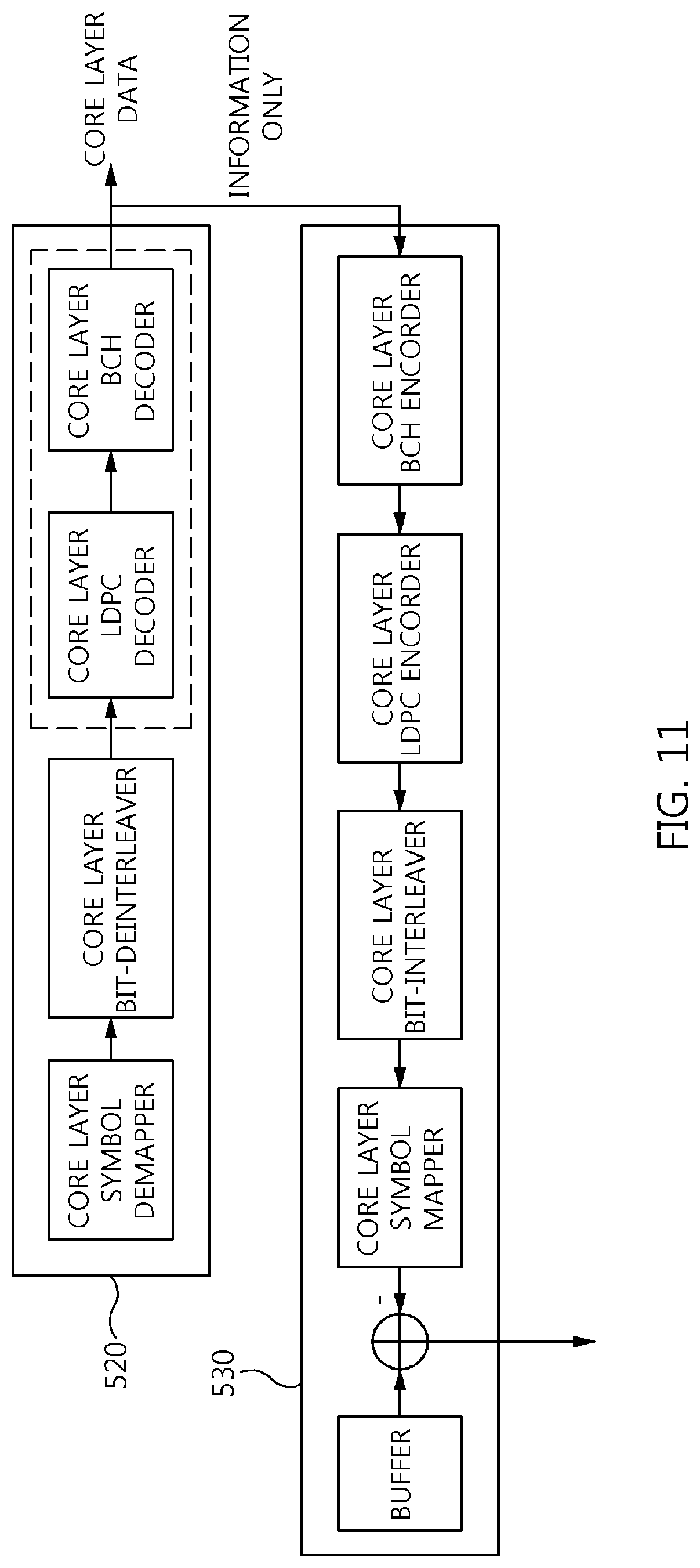 Patent US11778076 Figure 10 – Broadcasting signal frame generation apparatus and method using layered divisional multiplexing