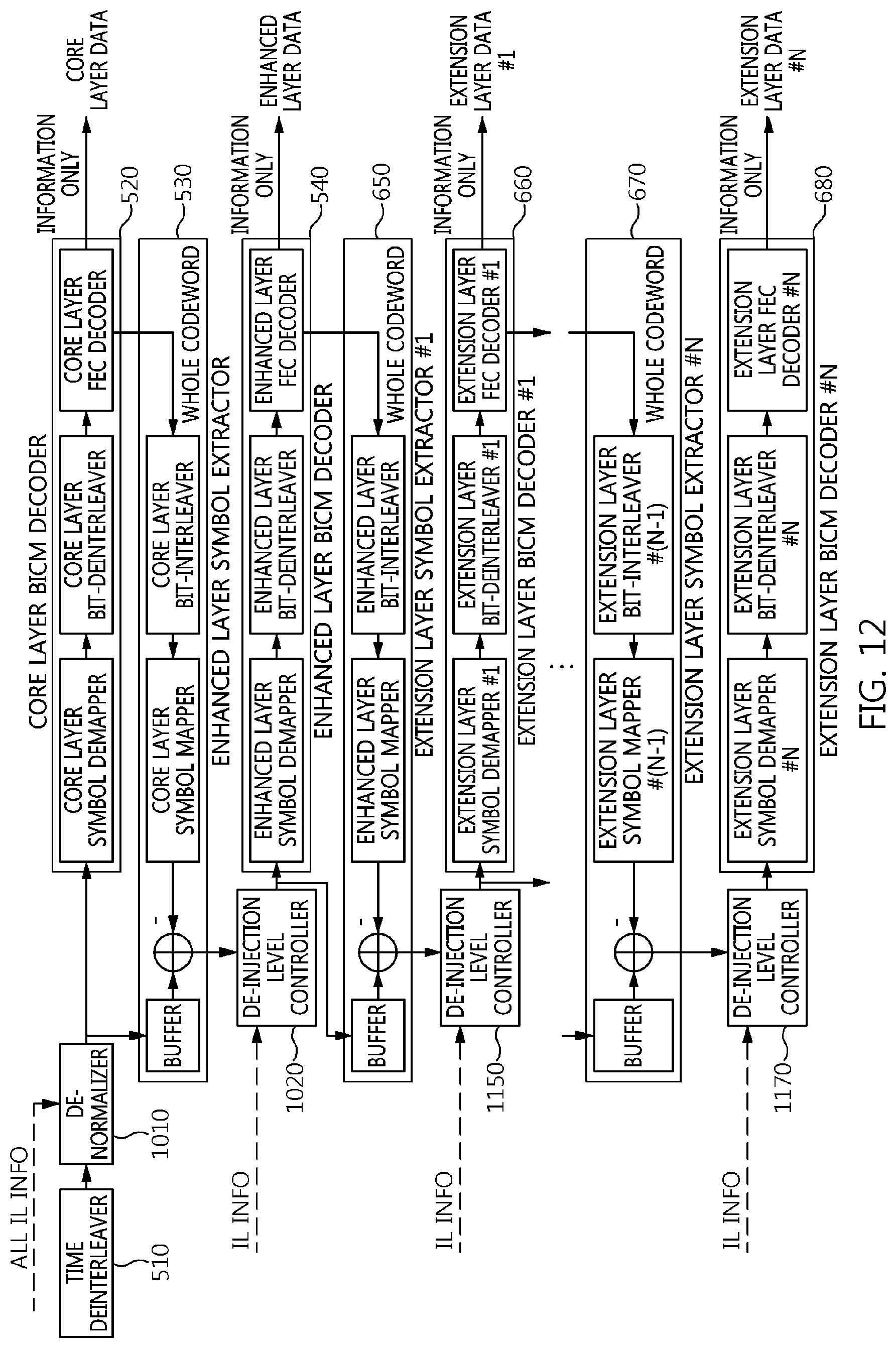 Patent US11778076 Figure 11 – Broadcasting signal frame generation apparatus and method using layered divisional multiplexing