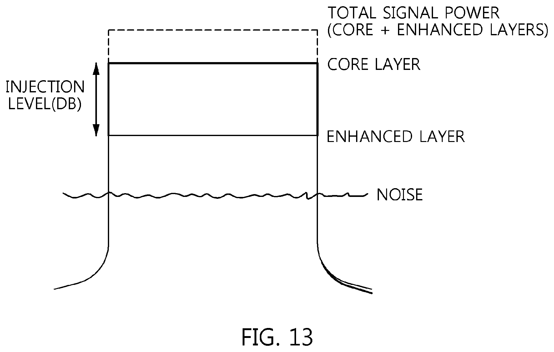 Patent US11778076 Figure 12 – Broadcasting signal frame generation apparatus and method using layered divisional multiplexing