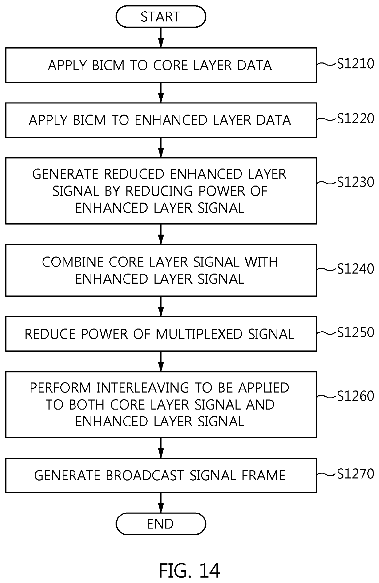 Patent US11778076 Figure 13 – Broadcasting signal frame generation apparatus and method using layered divisional multiplexing